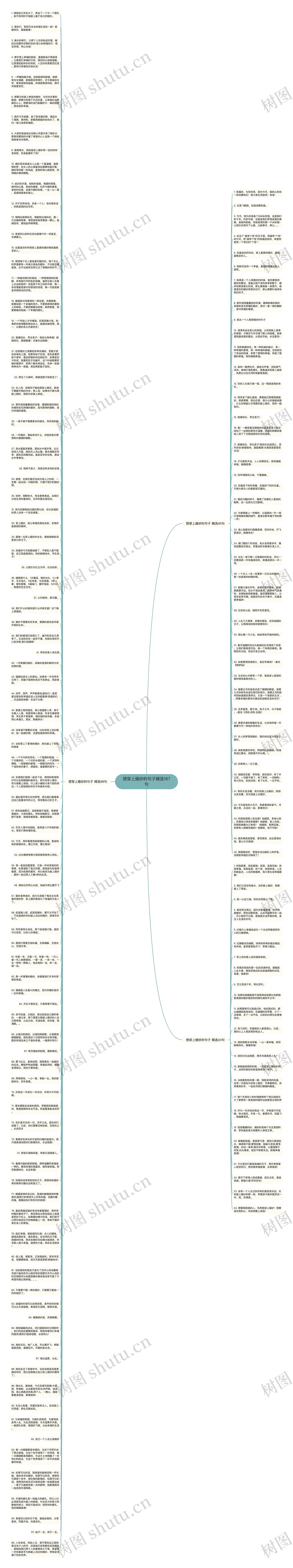 想穿上婚纱的句子精选167句思维导图