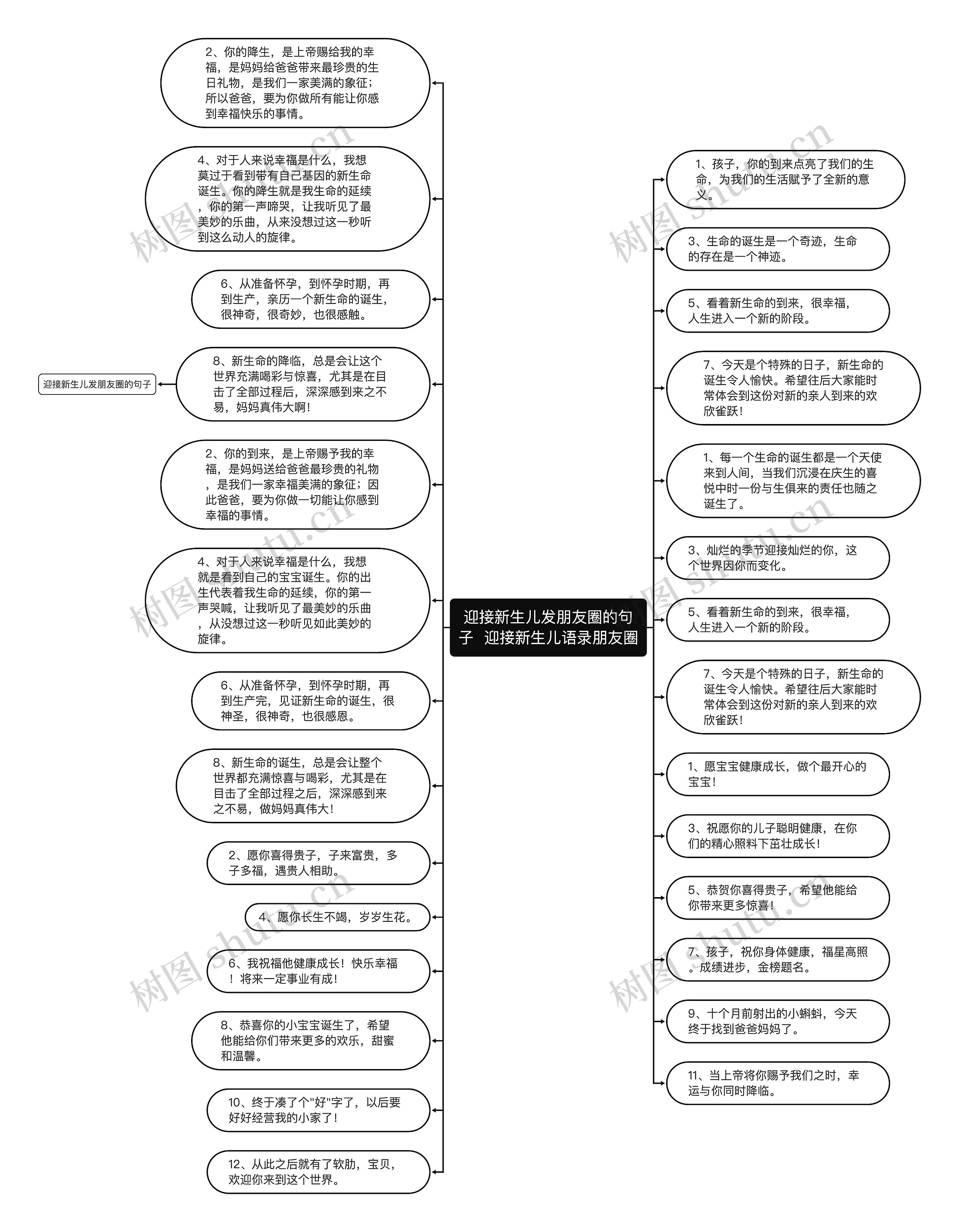 迎接新生儿发朋友圈的句子  迎接新生儿语录朋友圈思维导图