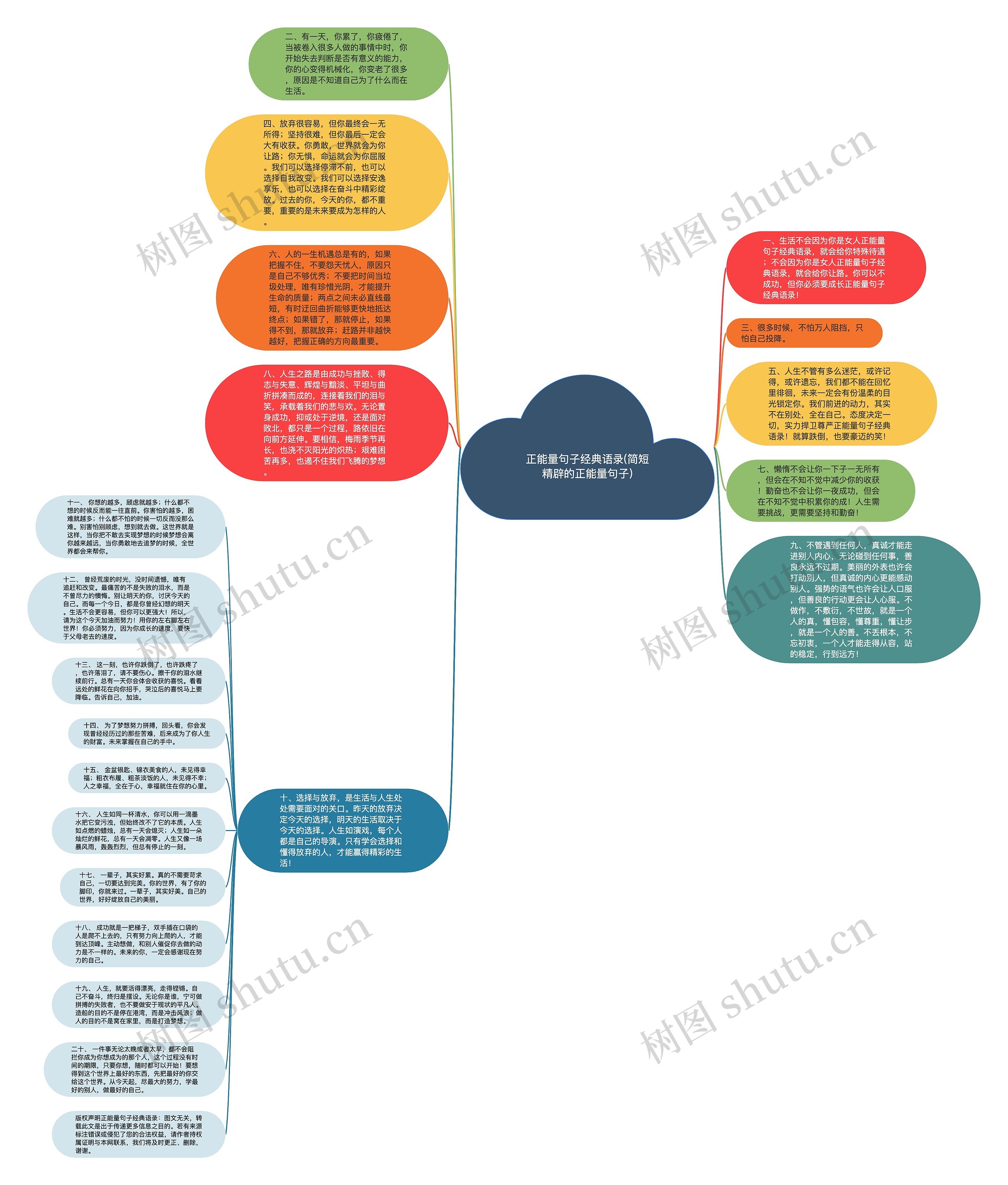 正能量句子经典语录(简短精辟的正能量句子)思维导图