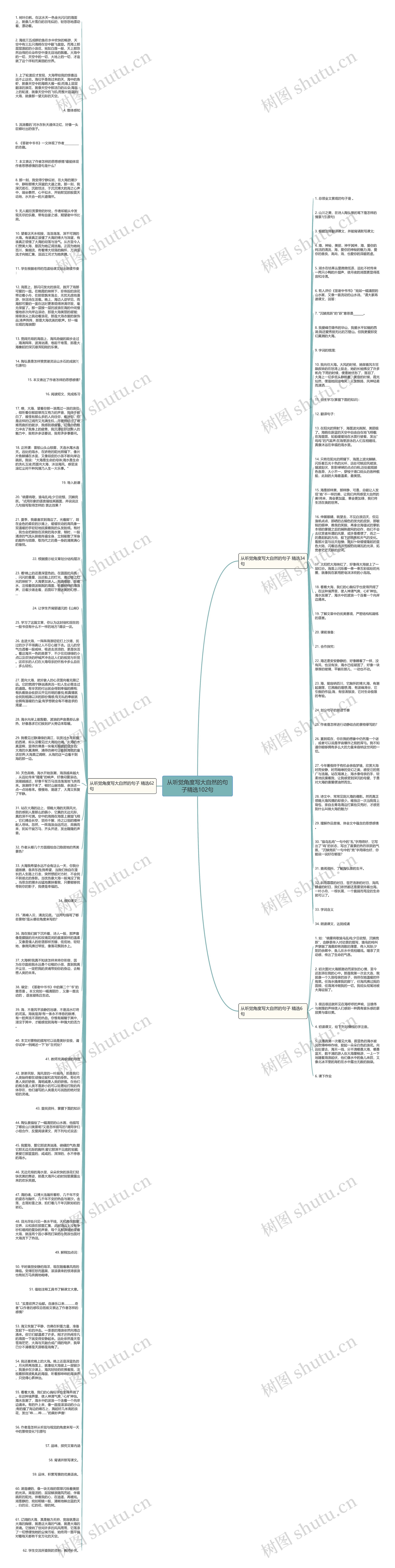 从听觉角度写大自然的句子精选102句思维导图