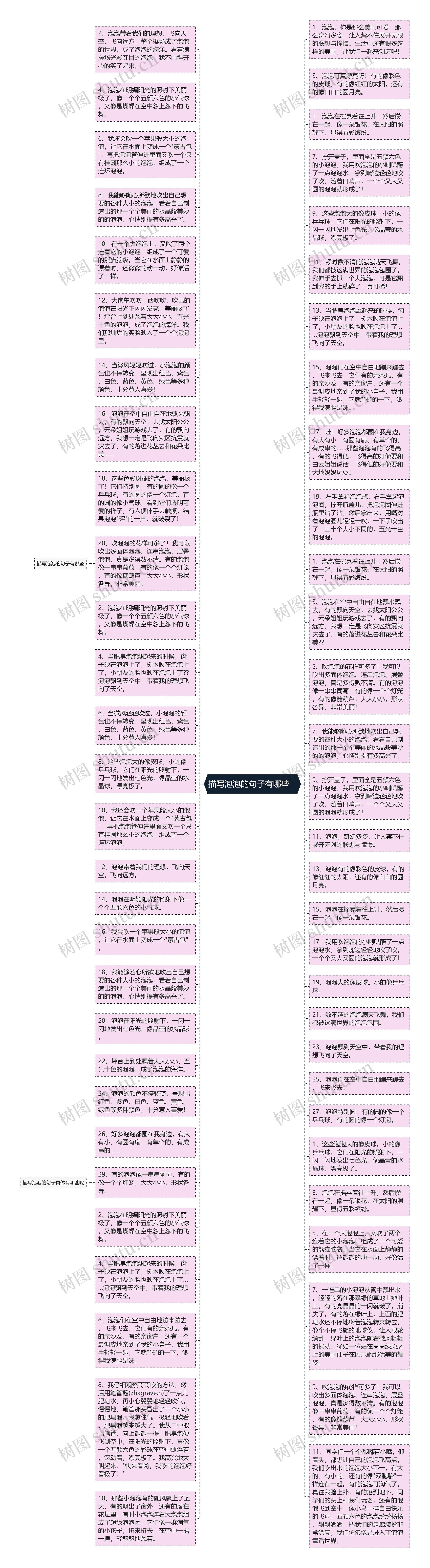 描写泡泡的句子有哪些   思维导图