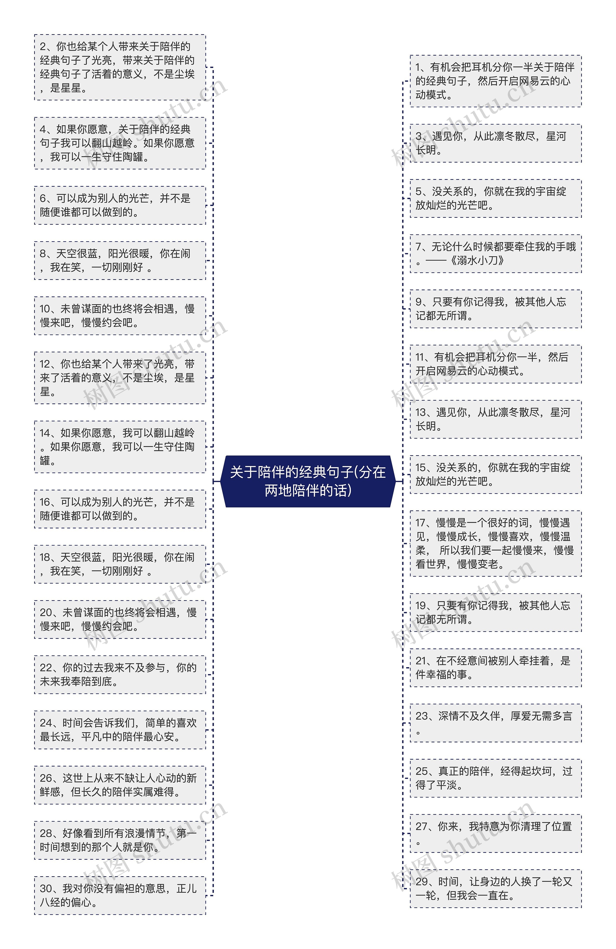 关于陪伴的经典句子(分在两地陪伴的话)思维导图