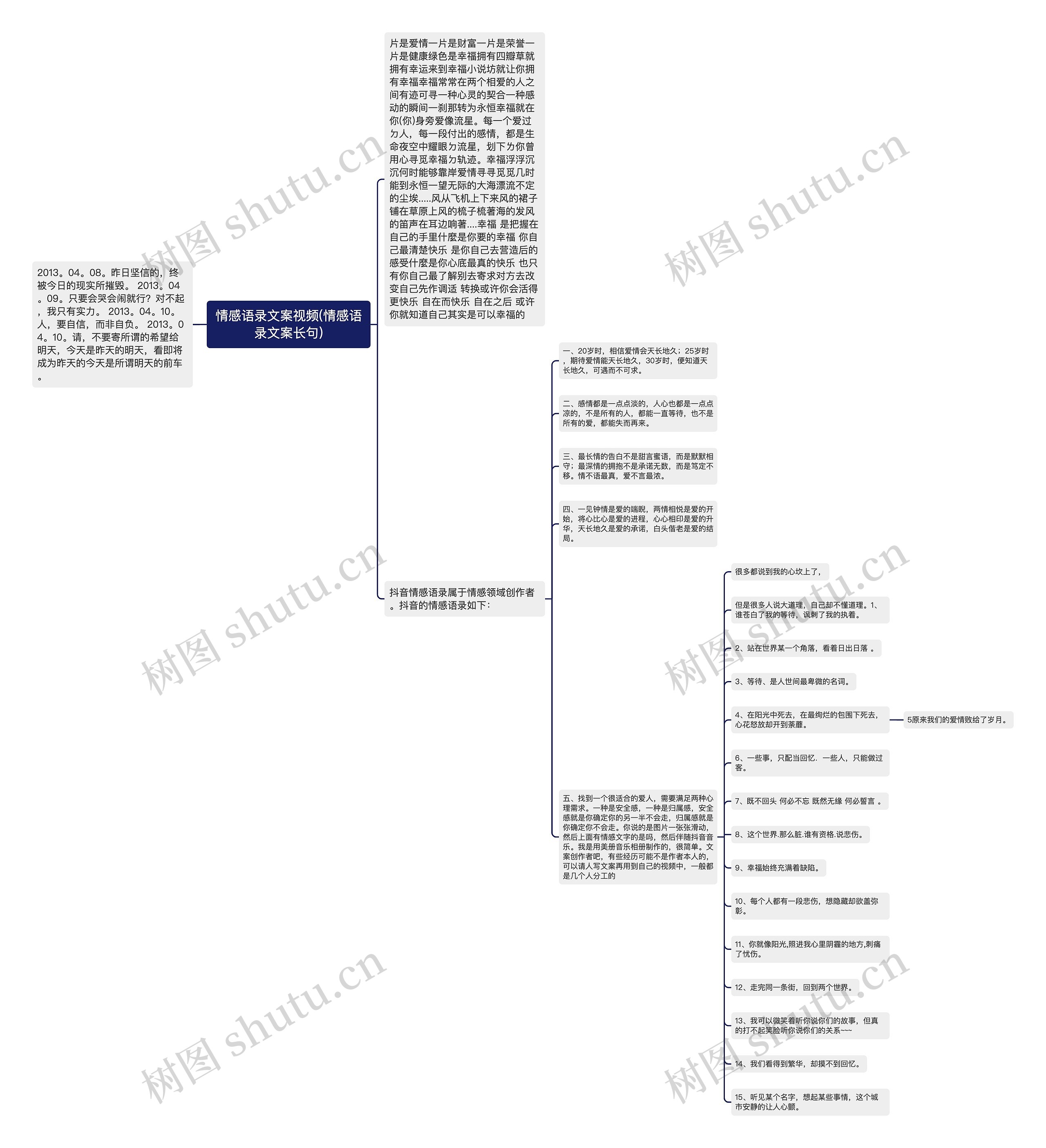 情感语录文案视频(情感语录文案长句)思维导图