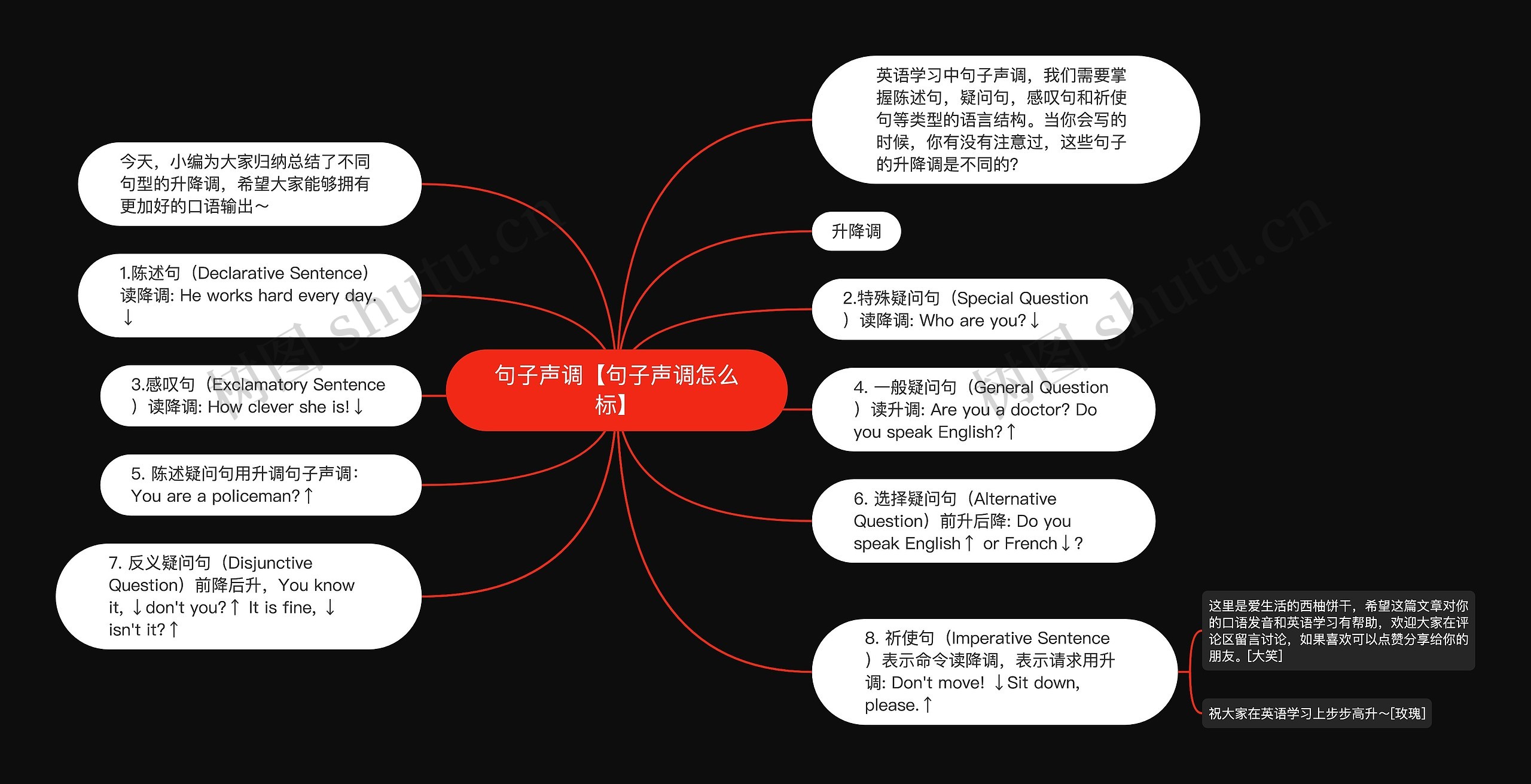 句子声调【句子声调怎么标】