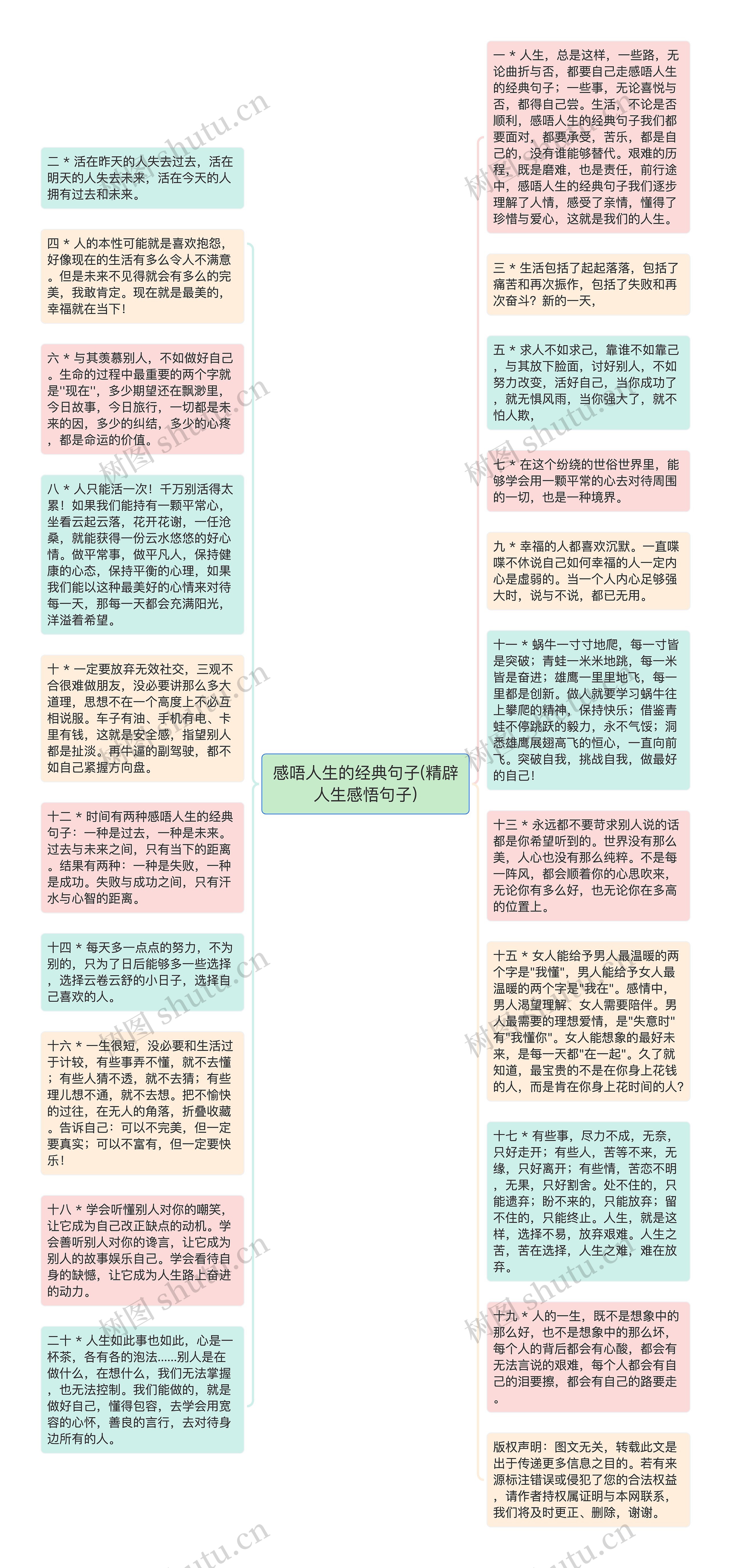 感唔人生的经典句子(精辟人生感悟句子)思维导图