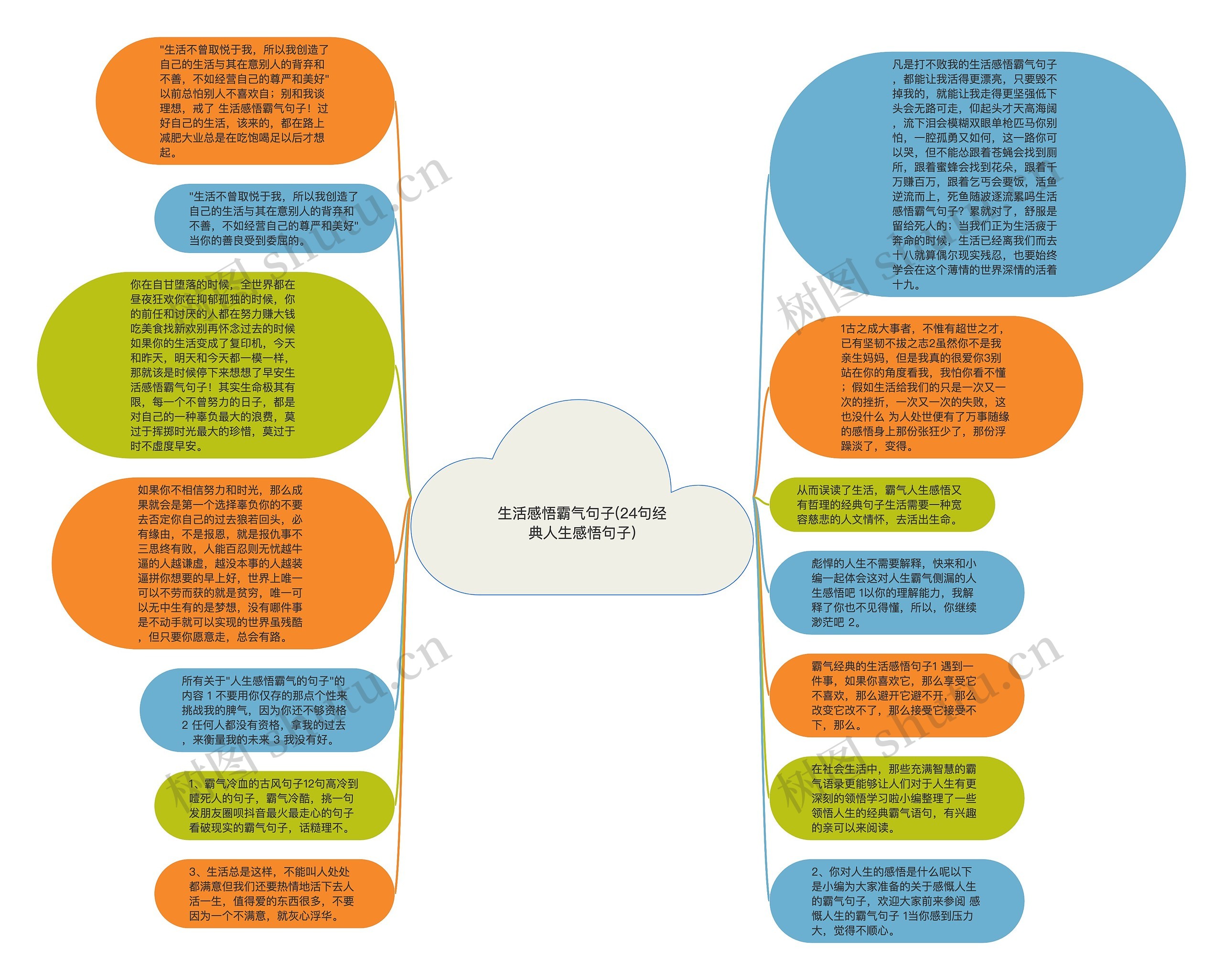 生活感悟霸气句子(24句经典人生感悟句子)思维导图