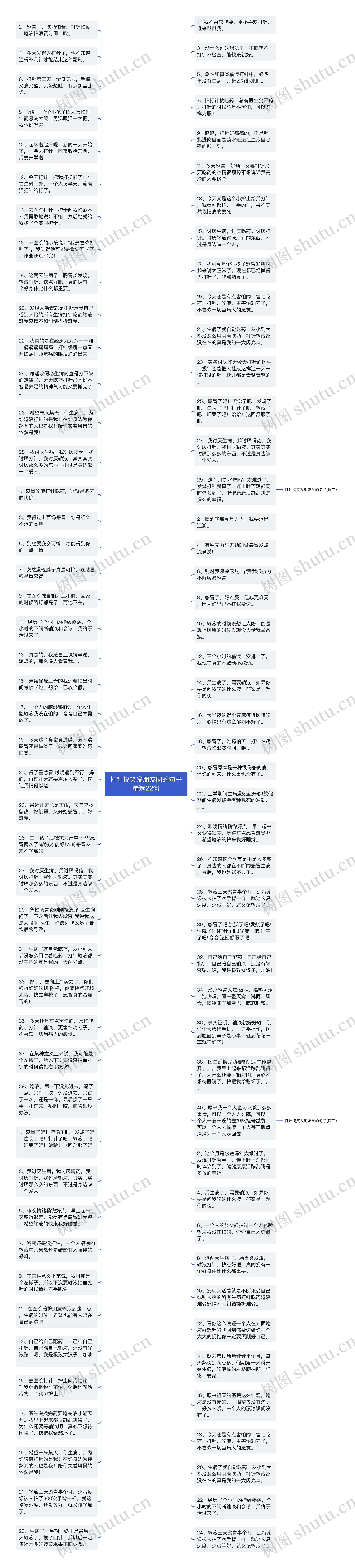 打针搞笑发朋友圈的句子精选22句思维导图