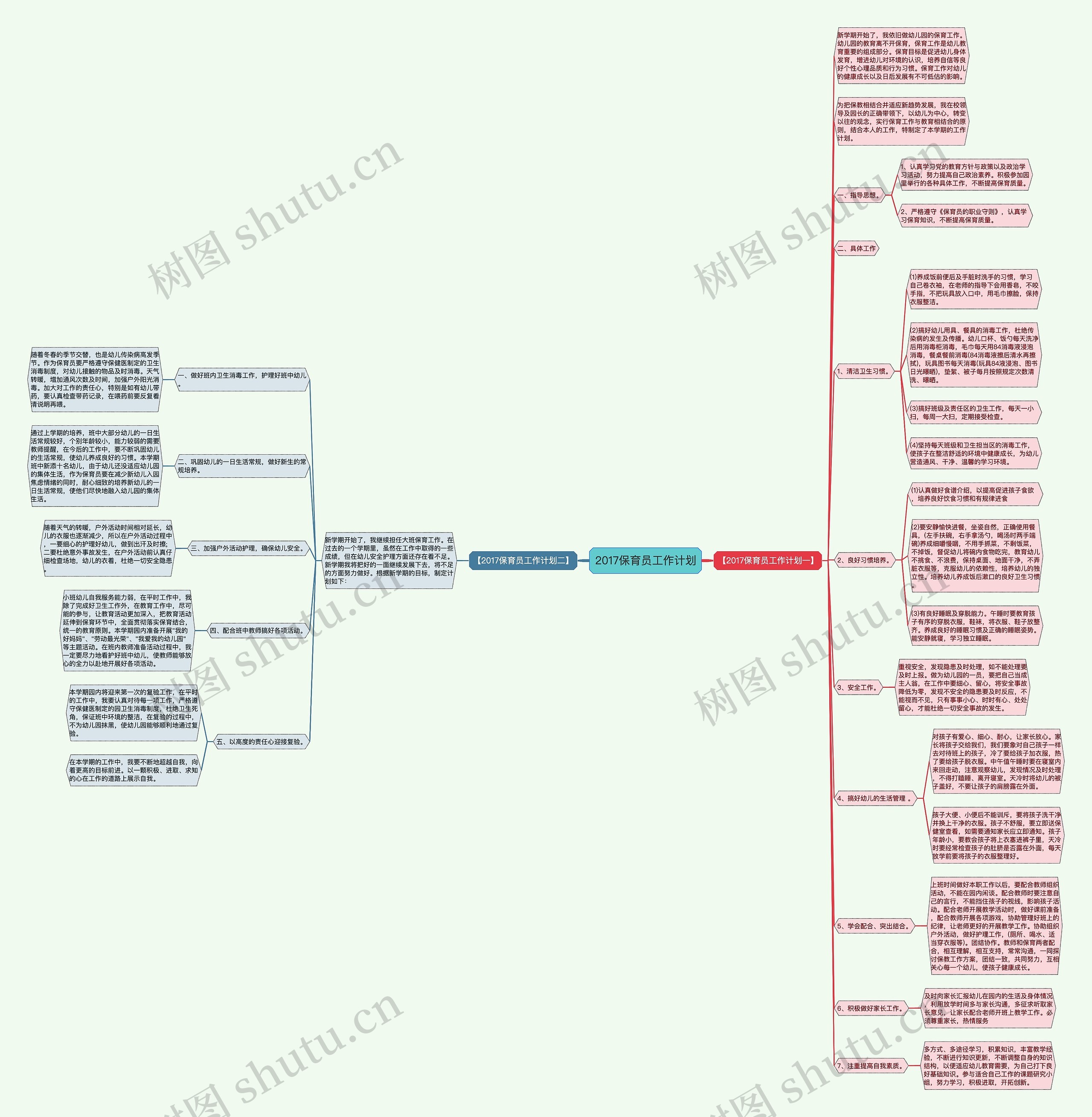 2017保育员工作计划思维导图