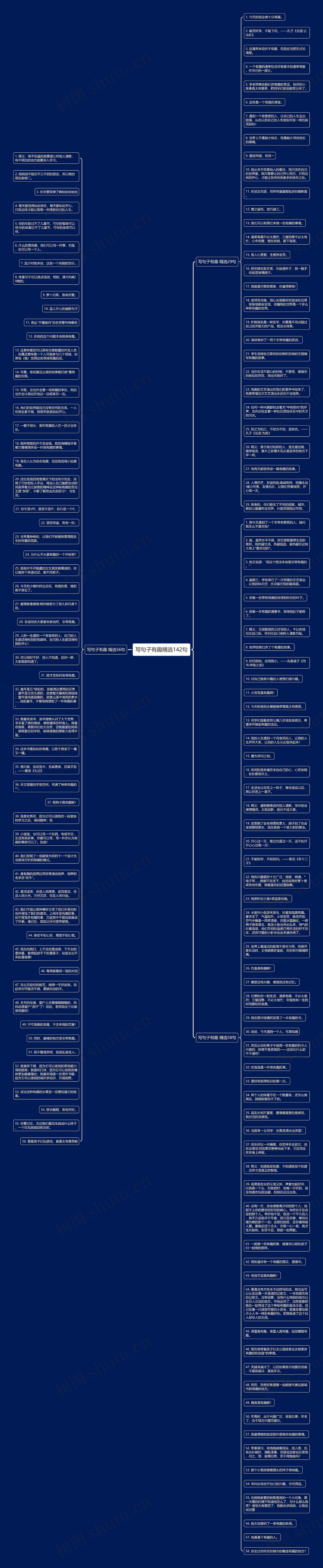 写句子有趣精选142句思维导图高清图 写句子有趣精选142句思维导图