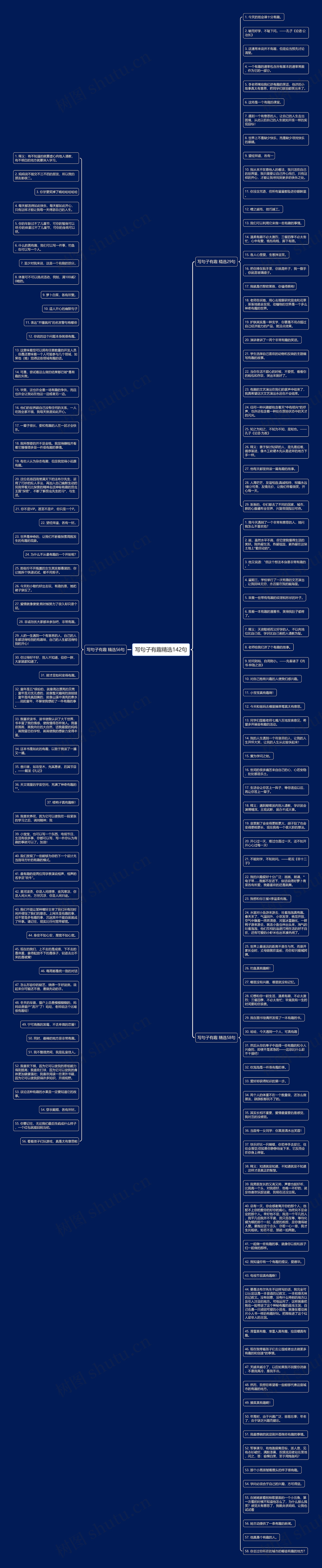 写句子有趣精选142句思维导图