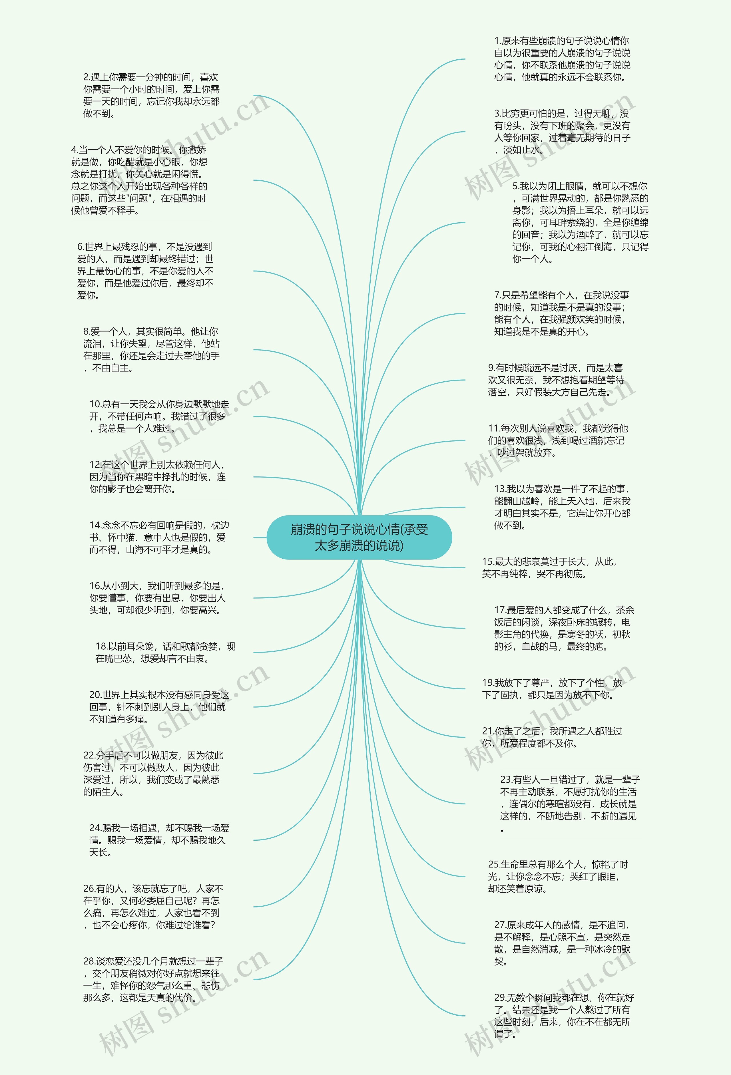 崩溃的句子说说心情(承受太多崩溃的说说)思维导图