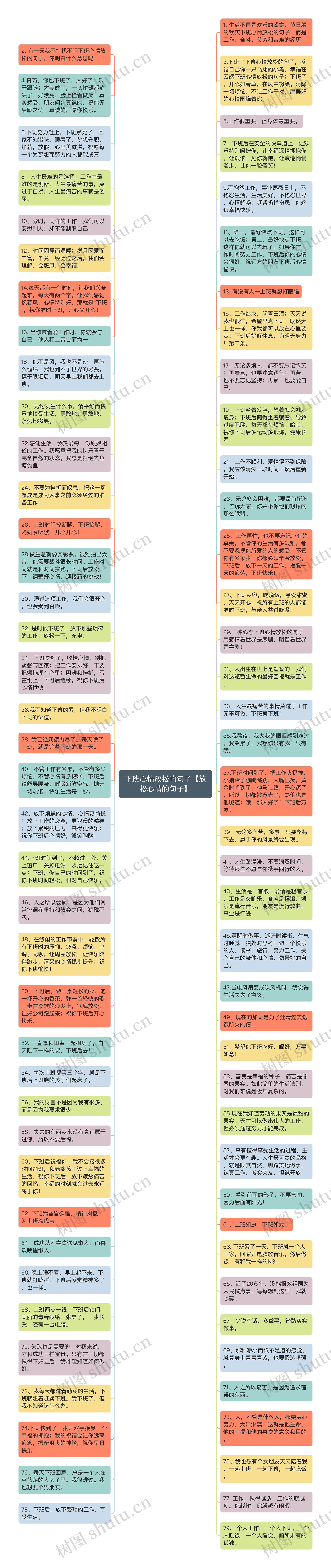 下班心情放松的句子【放松心情的句子】思维导图