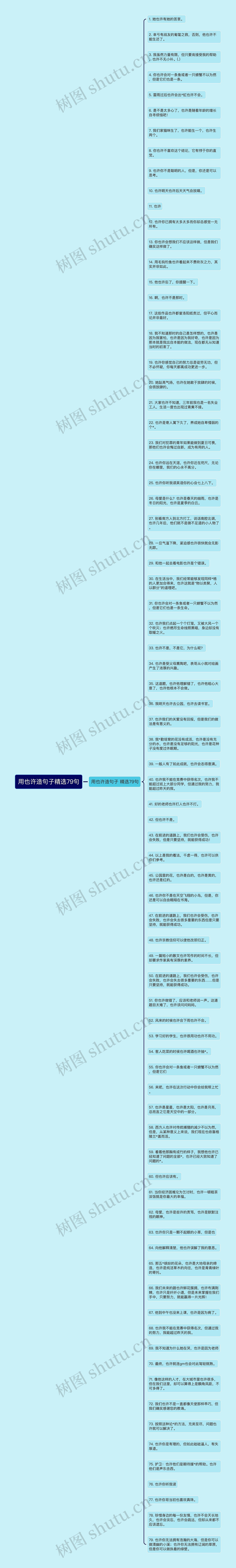 用也许造句子精选79句思维导图