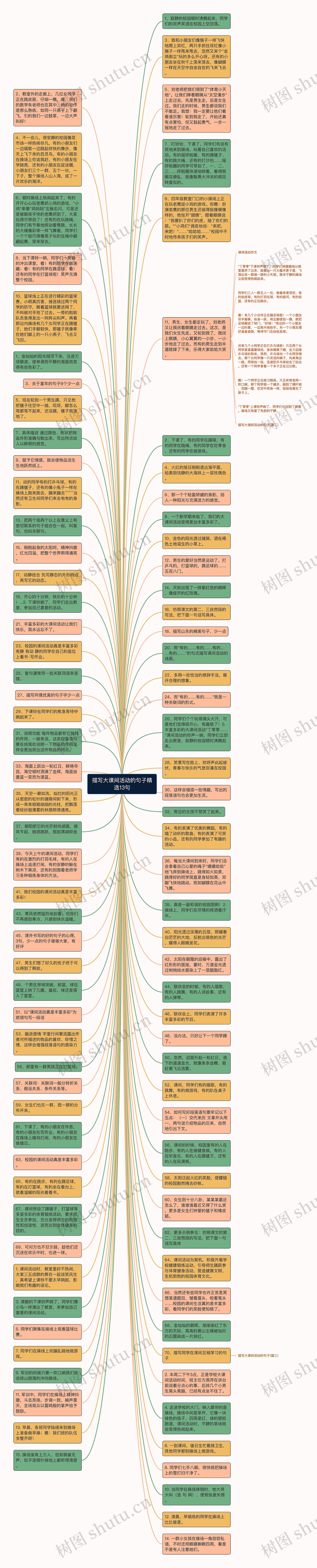 描写大课间活动的句子精选13句思维导图