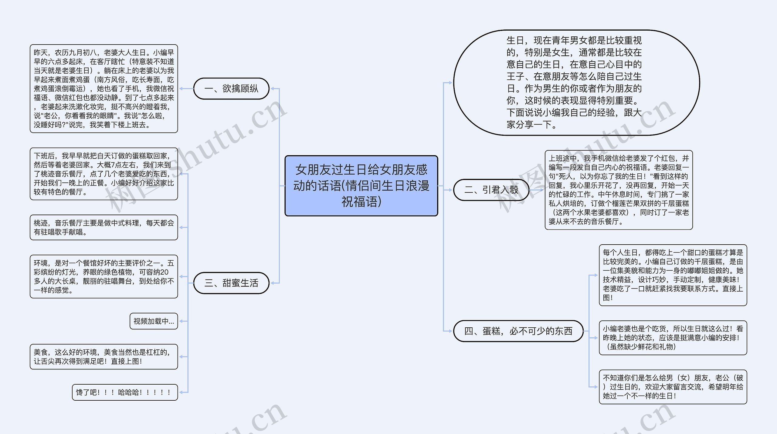 女朋友过生日给女朋友感动的话语(情侣间生日浪漫祝福语)思维导图