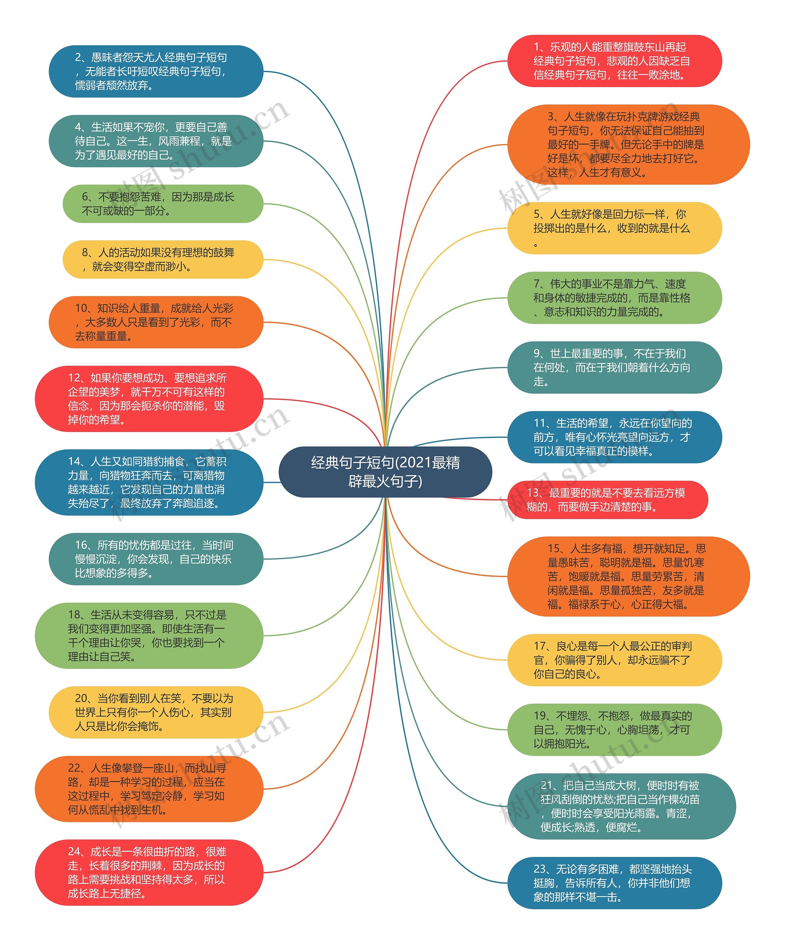 经典句子短句(2021最精辟最火句子)思维导图