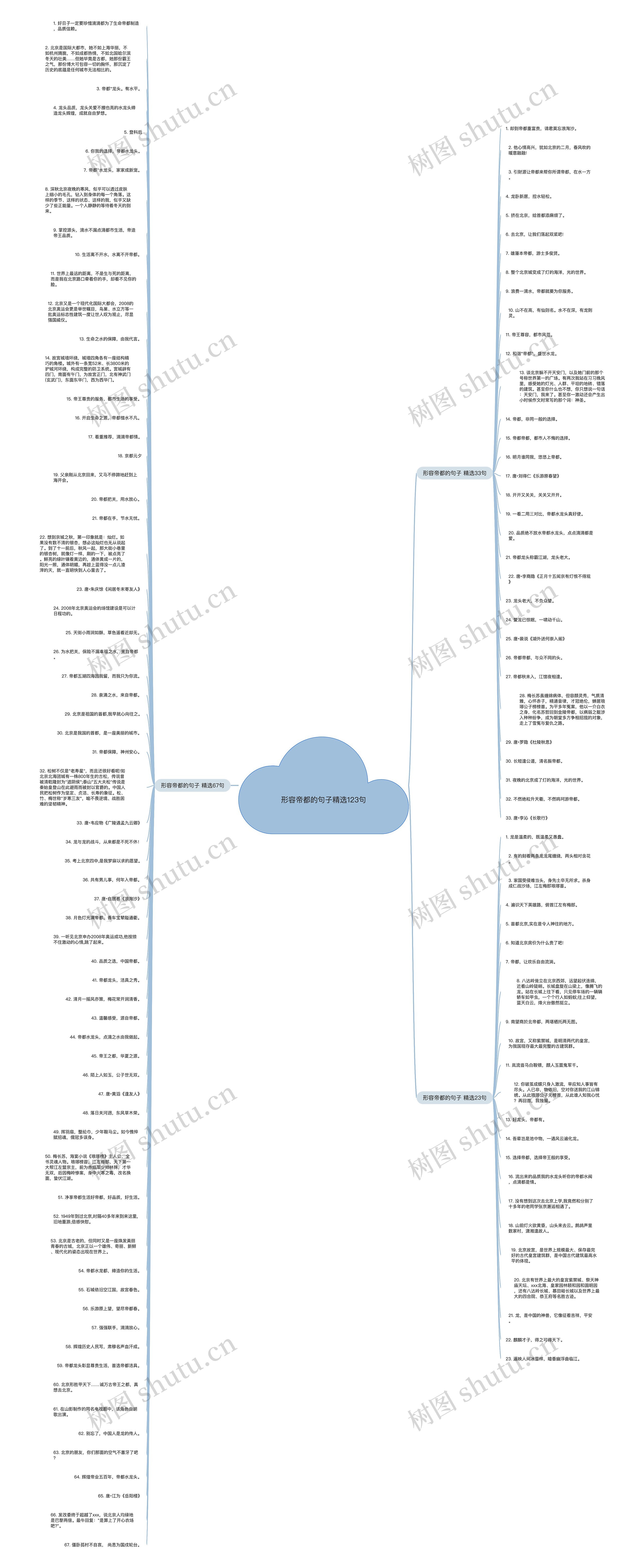 形容帝都的句子精选123句思维导图