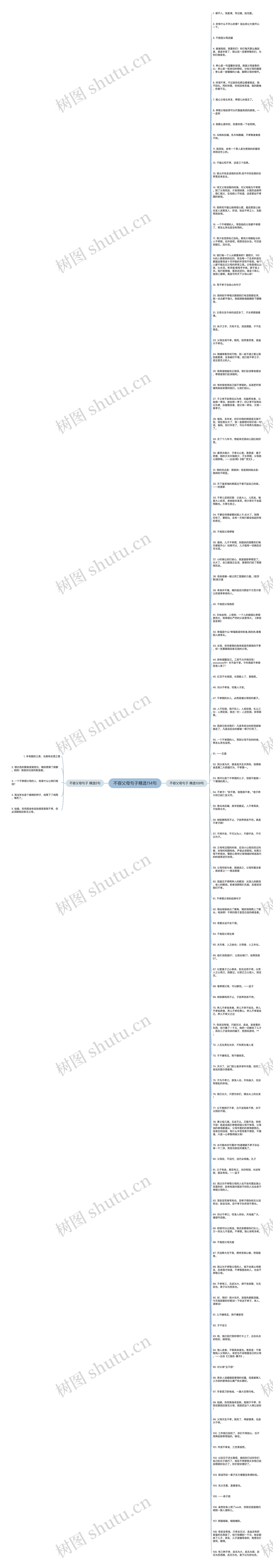 不容父母句子精选114句思维导图