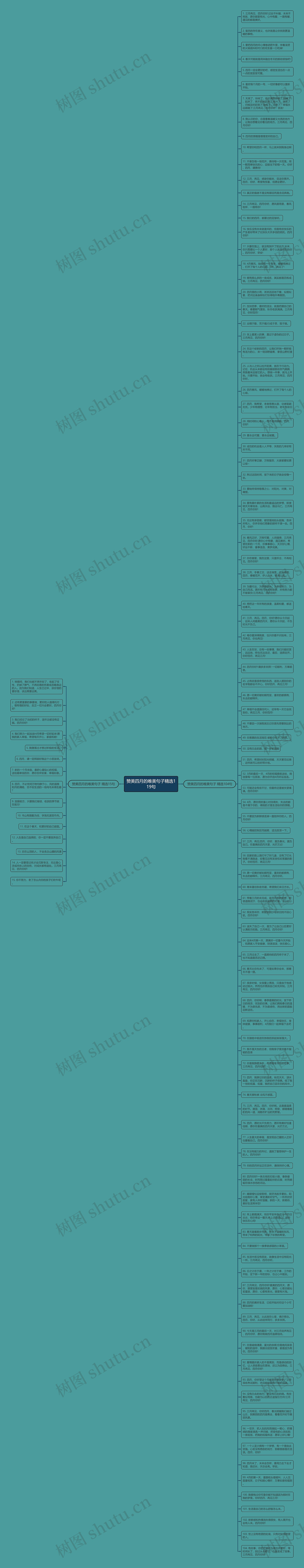 赞美四月的唯美句子精选119句思维导图
