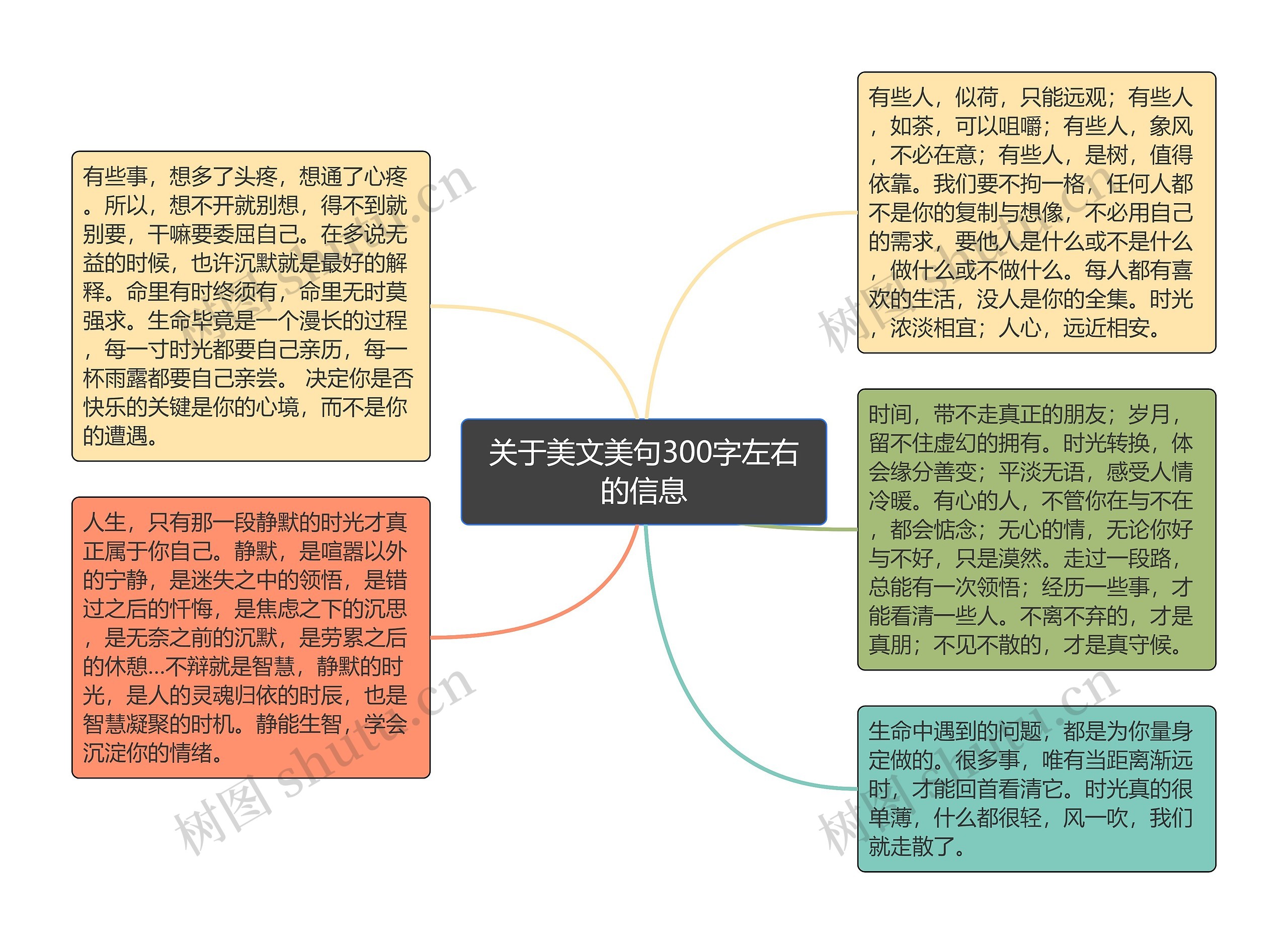 关于美文美句300字左右的信息