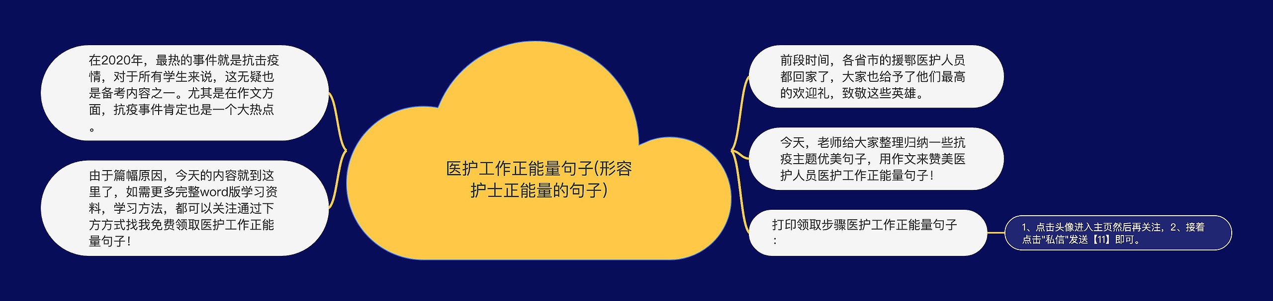 医护工作正能量句子(形容护士正能量的句子) 医护工作正能量句子(形容护士正能量的句子)