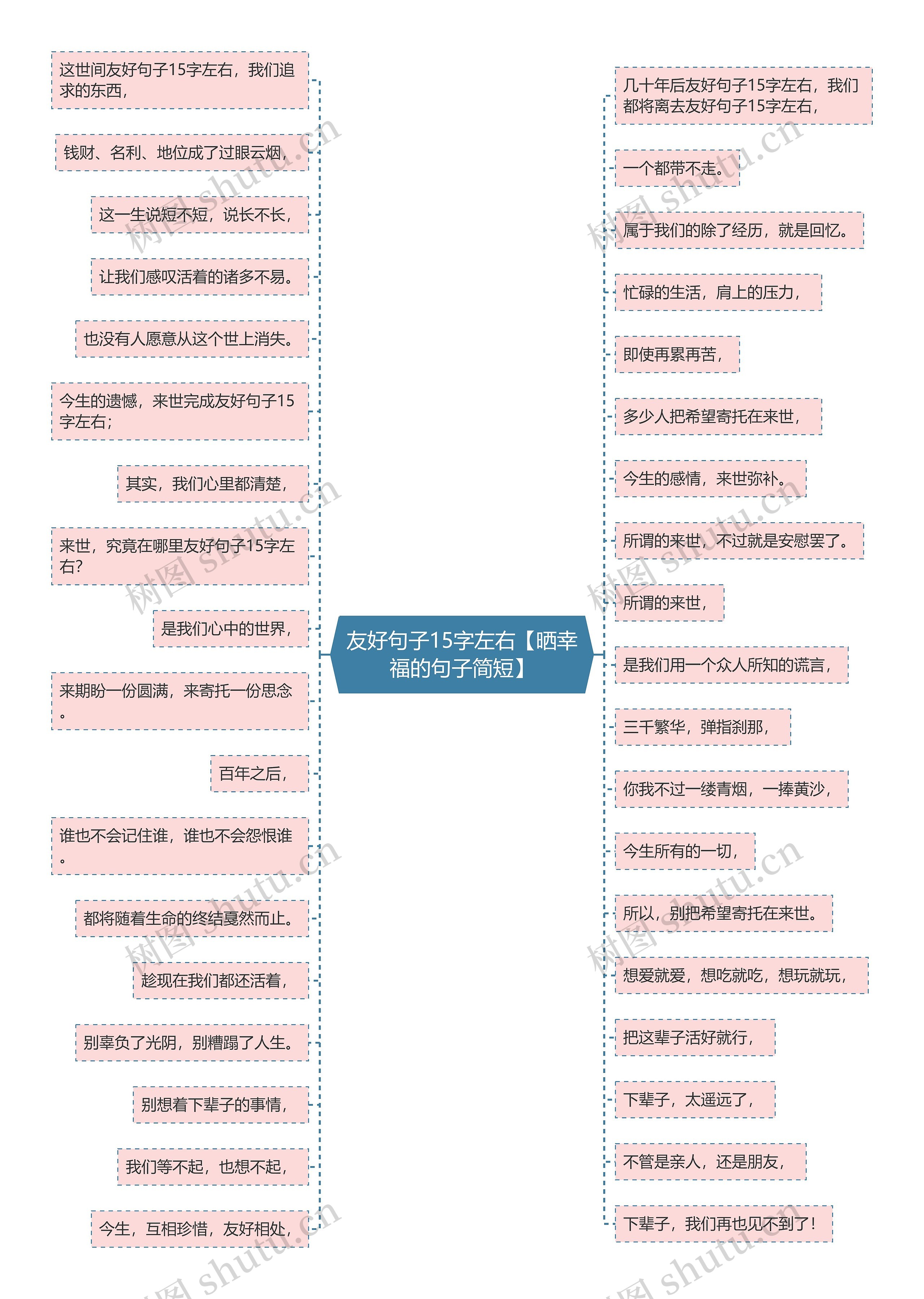 友好句子15字左右【晒幸福的句子简短】思维导图