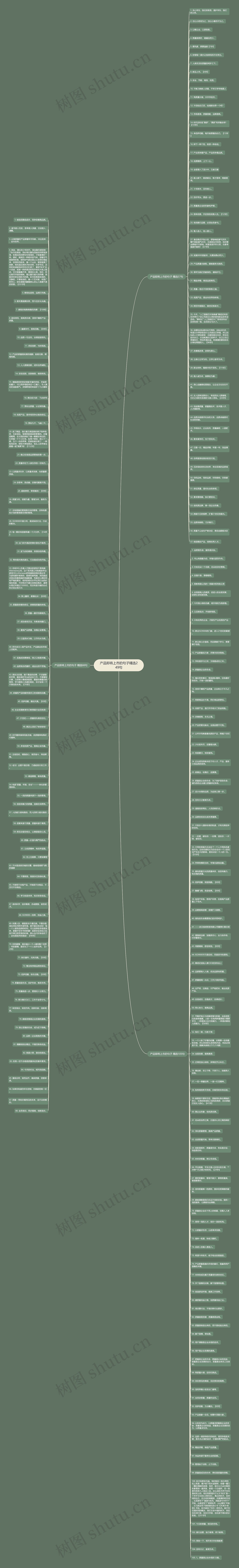 产品即将上市的句子精选249句思维导图