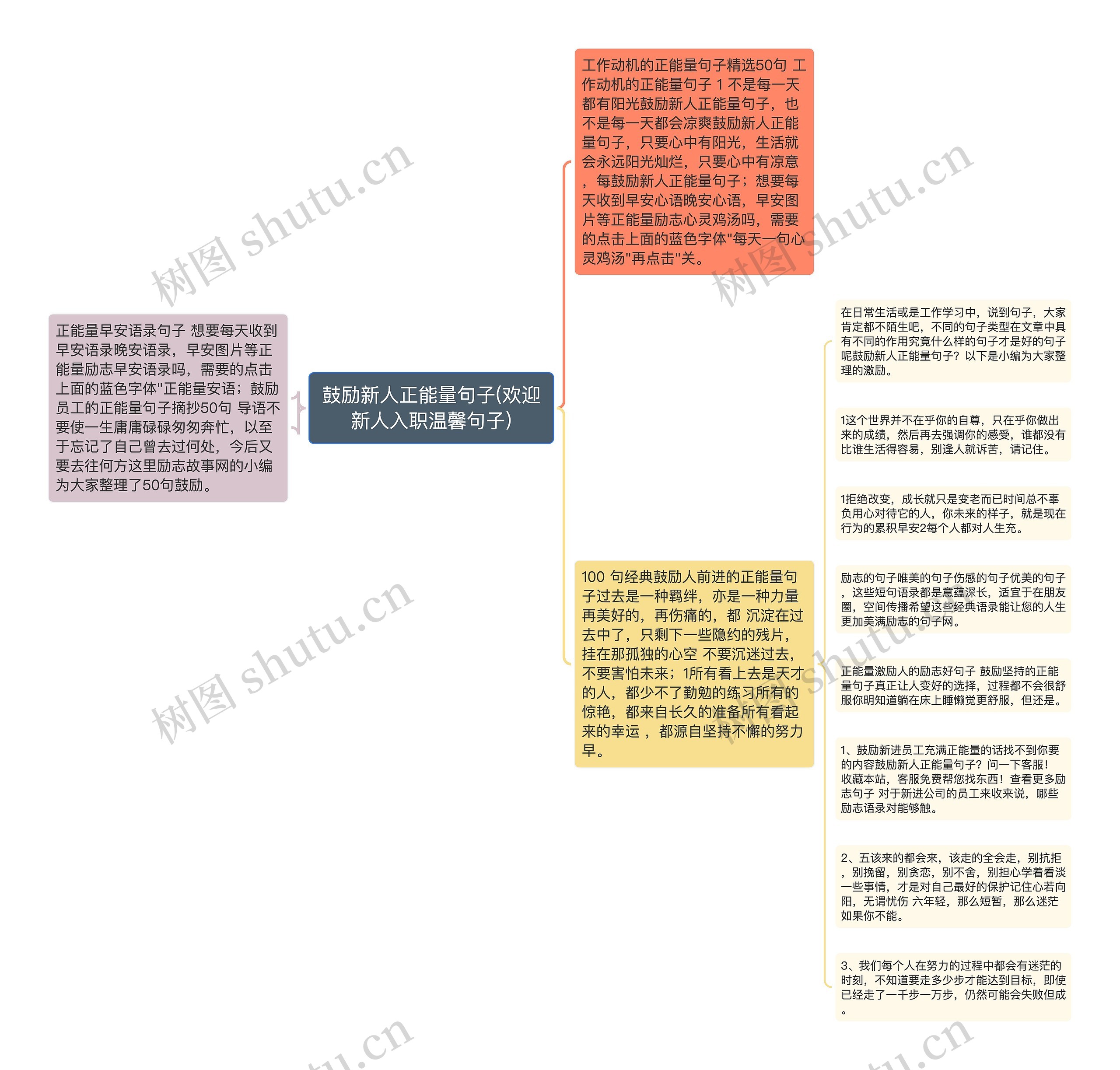 鼓励新人正能量句子(欢迎新人入职温馨句子)思维导图