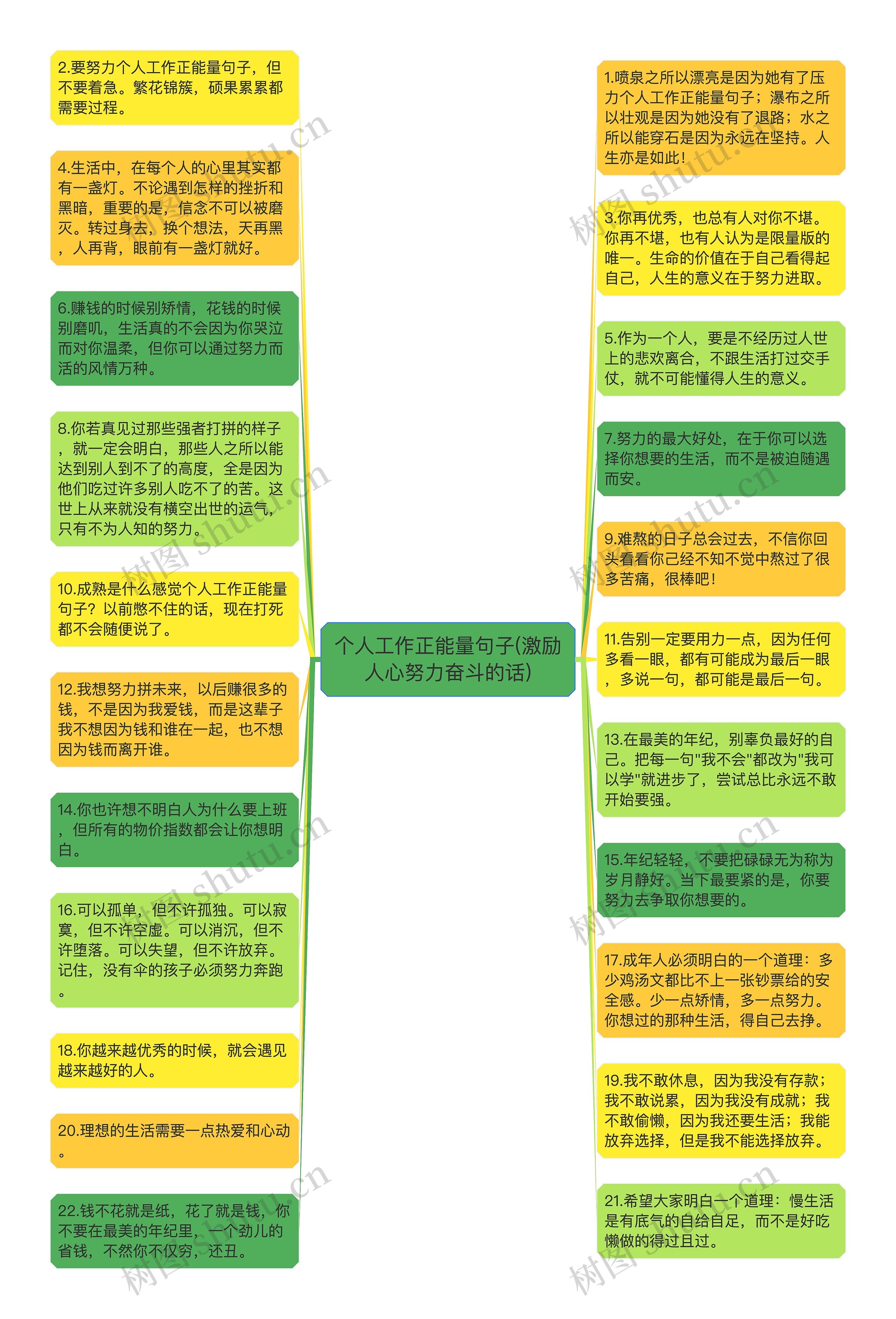 个人工作正能量句子(激励人心努力奋斗的话)思维导图