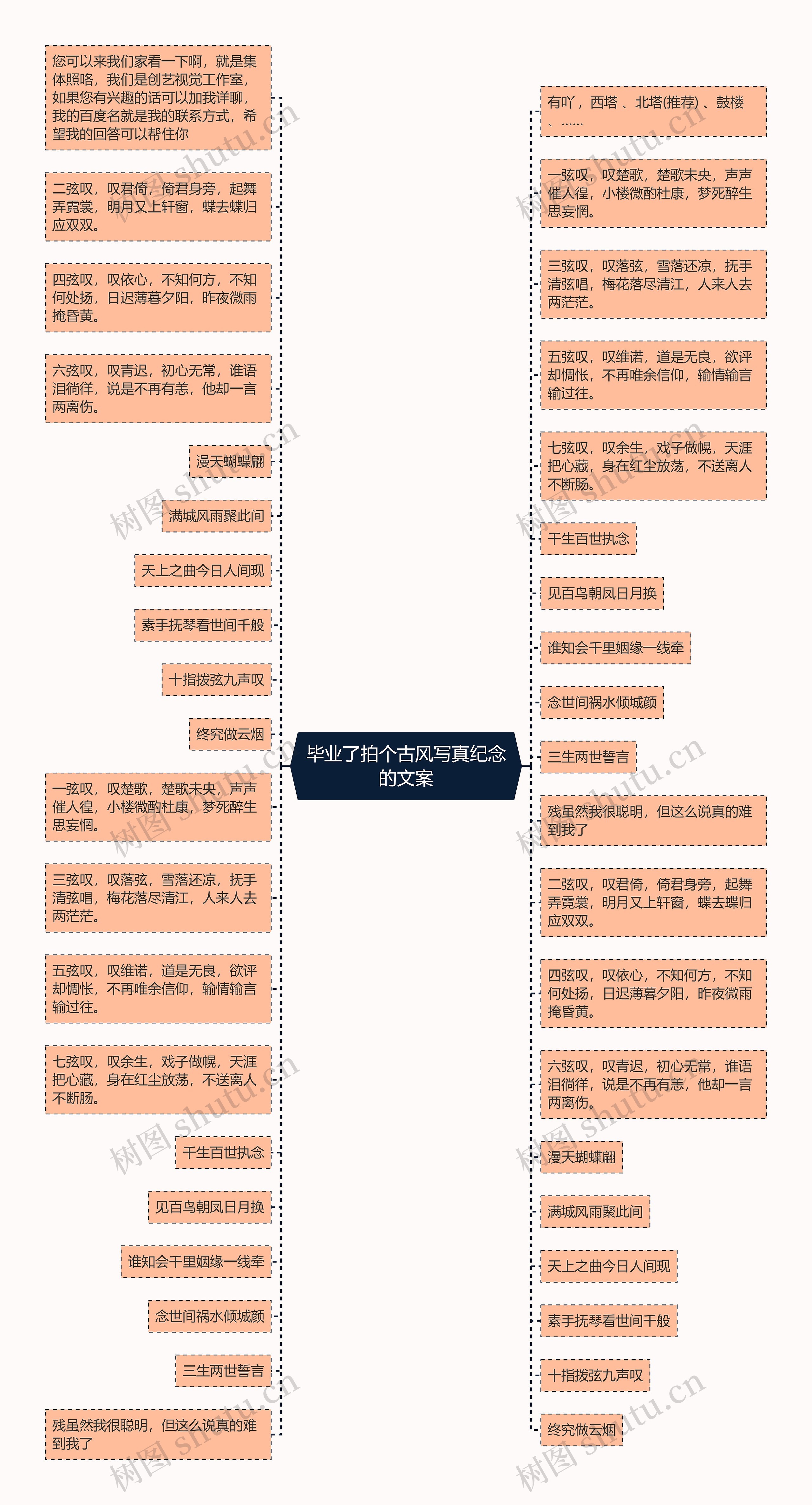 毕业了拍个古风写真纪念的文案思维导图