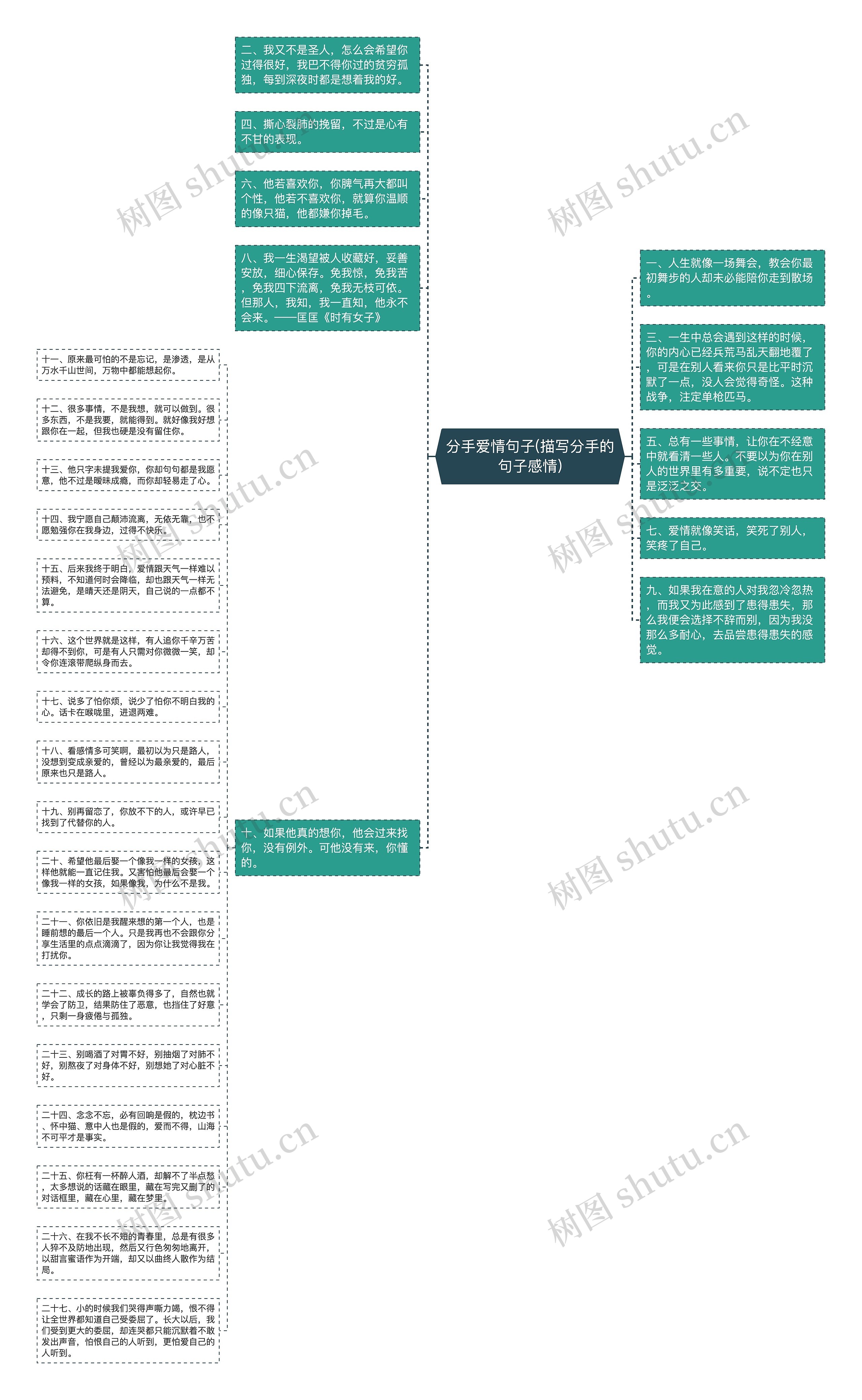 分手爱情句子(描写分手的句子感情)思维导图