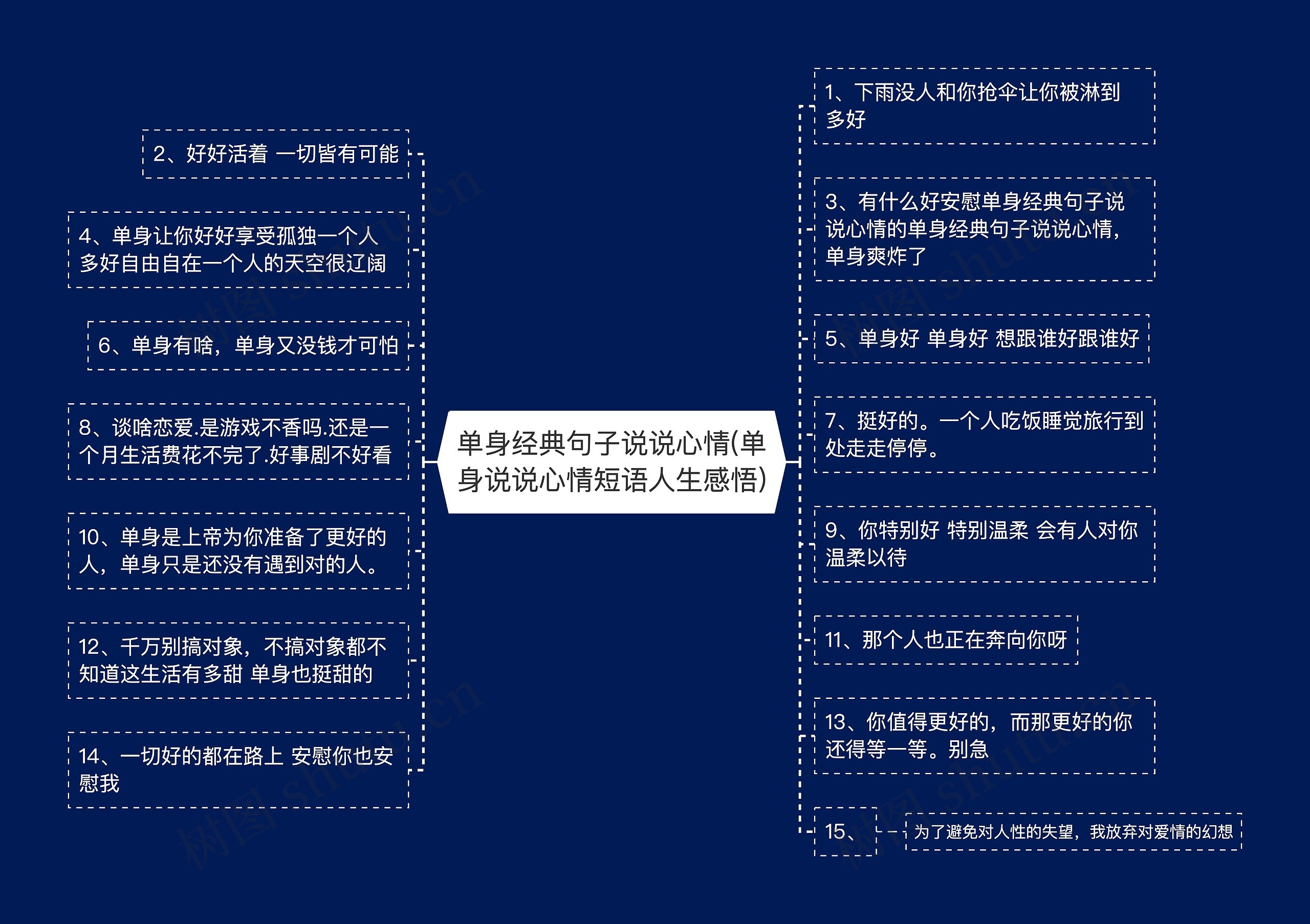 单身经典句子说说心情(单身说说心情短语人生感悟)思维导图