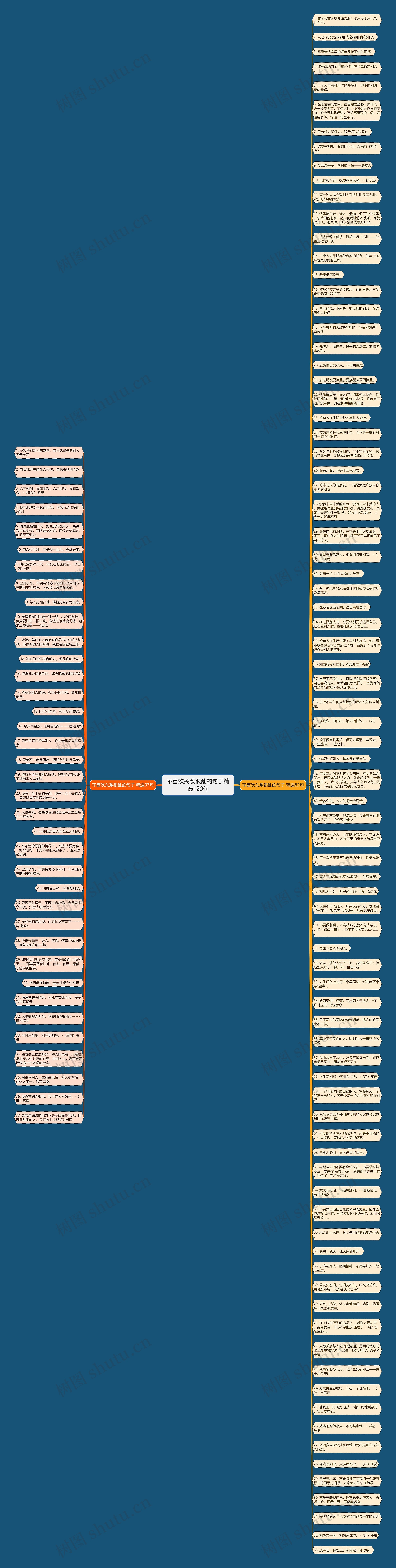 不喜欢关系很乱的句子精选120句思维导图