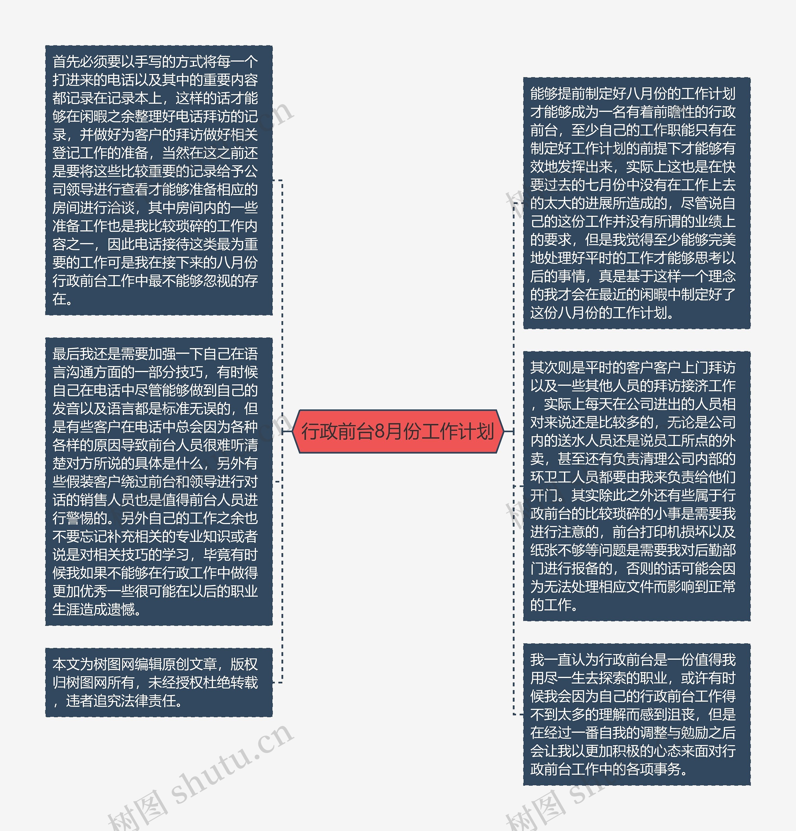 行政前台8月份工作计划思维导图