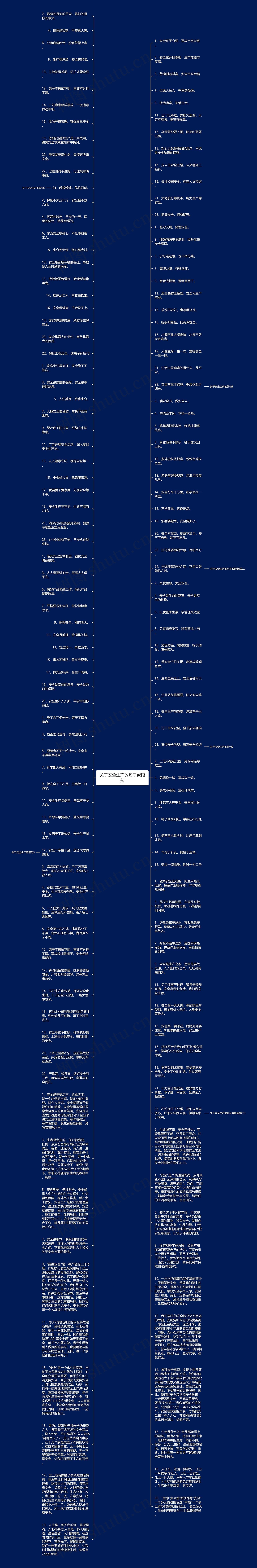 关于安全生产的句子或段落