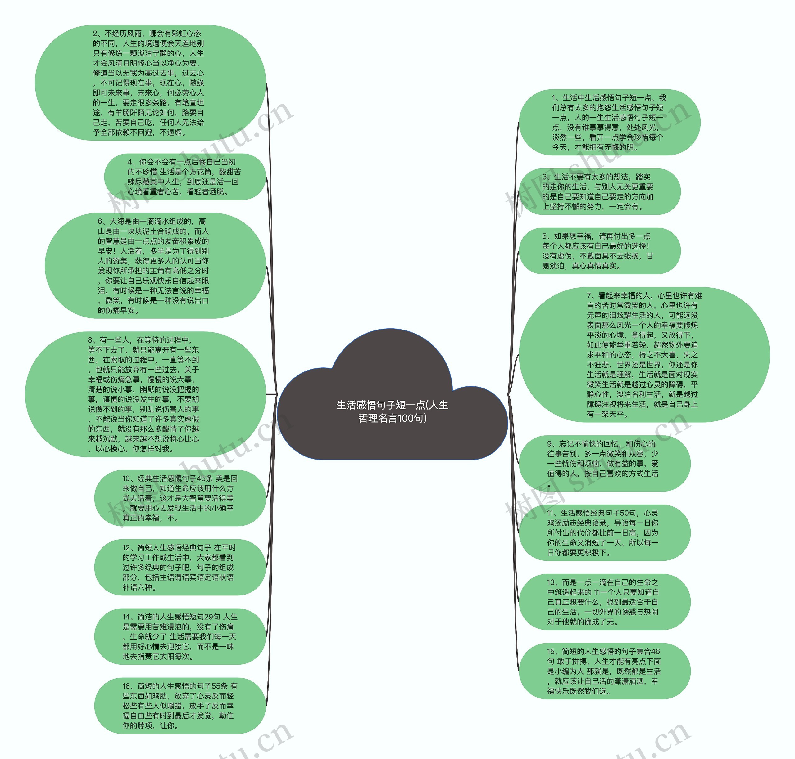 生活感悟句子短一点(人生哲理名言100句)思维导图