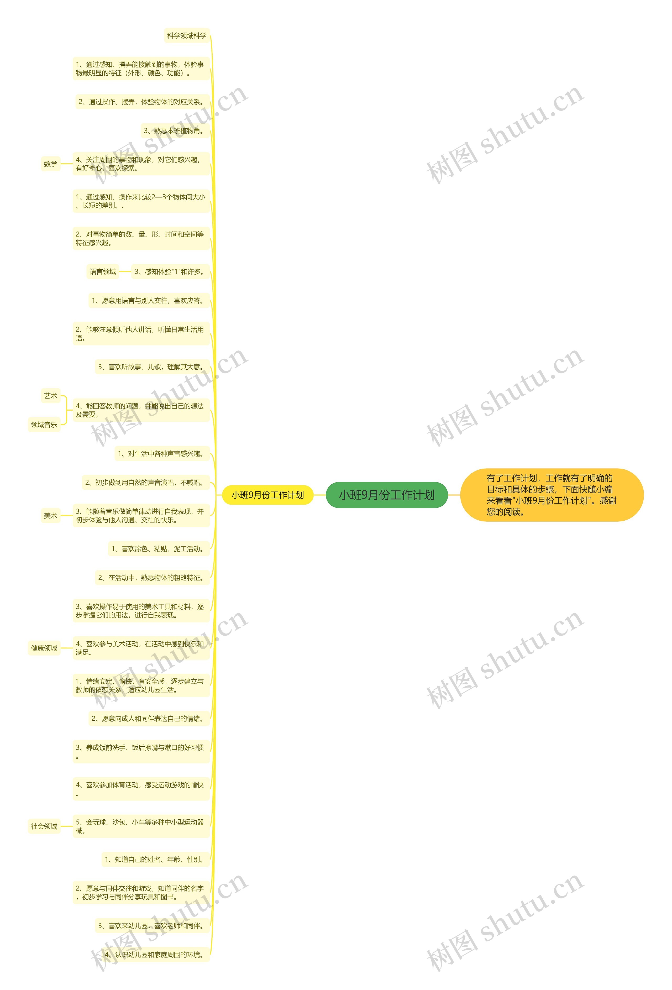 小班9月份工作计划思维导图