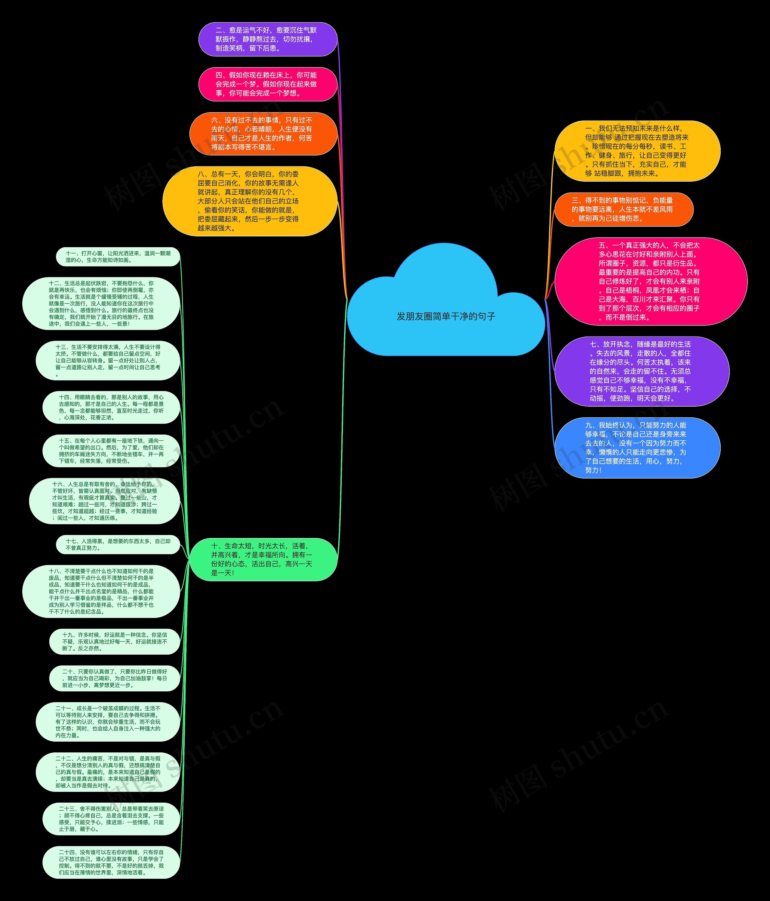 发朋友圈简单干净的句子思维导图