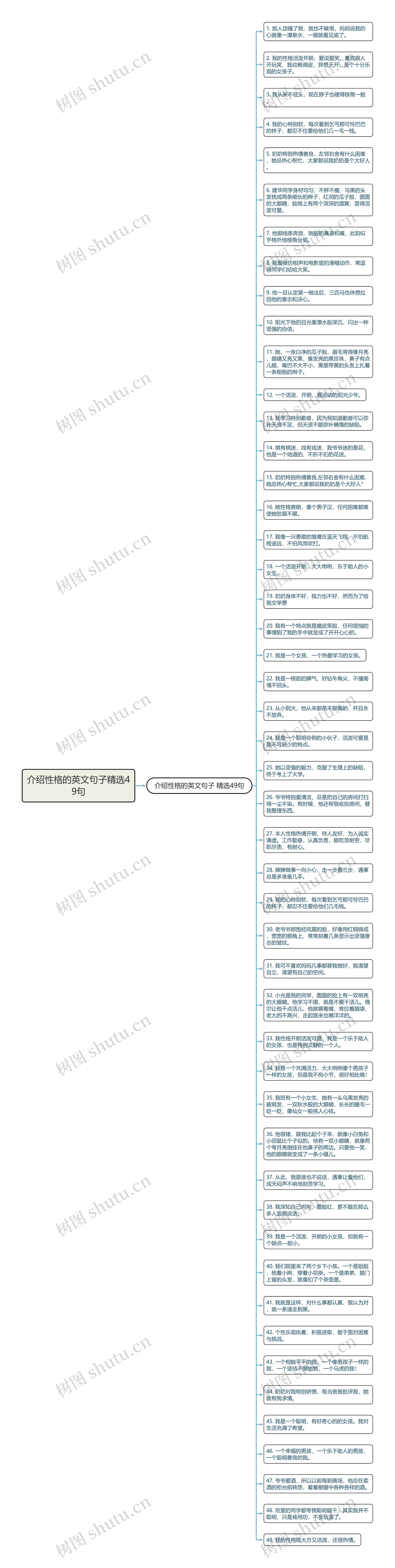 介绍性格的英文句子精选49句