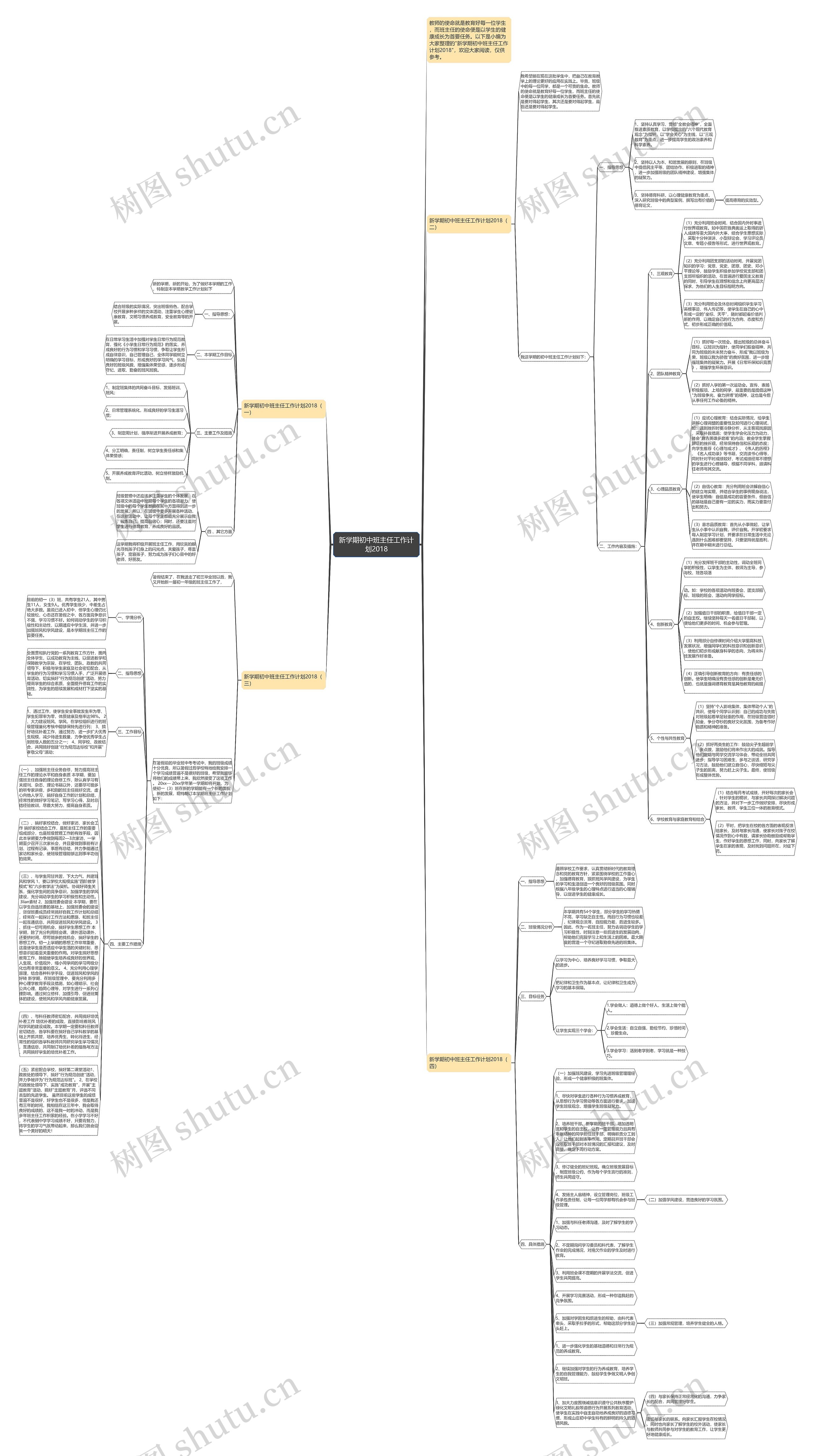 新学期初中班主任工作计划2018思维导图
