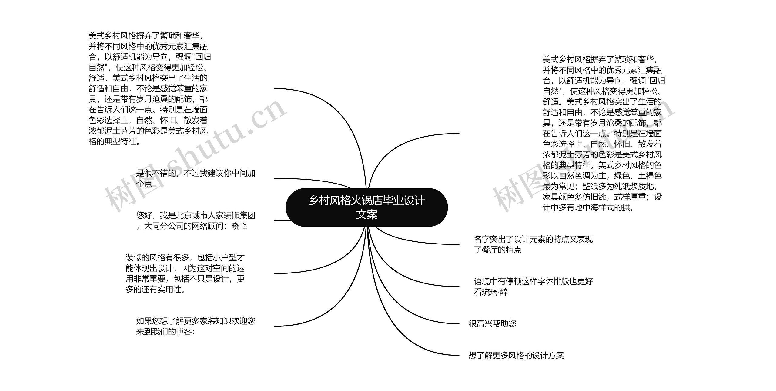 乡村风格火锅店毕业设计文案思维导图