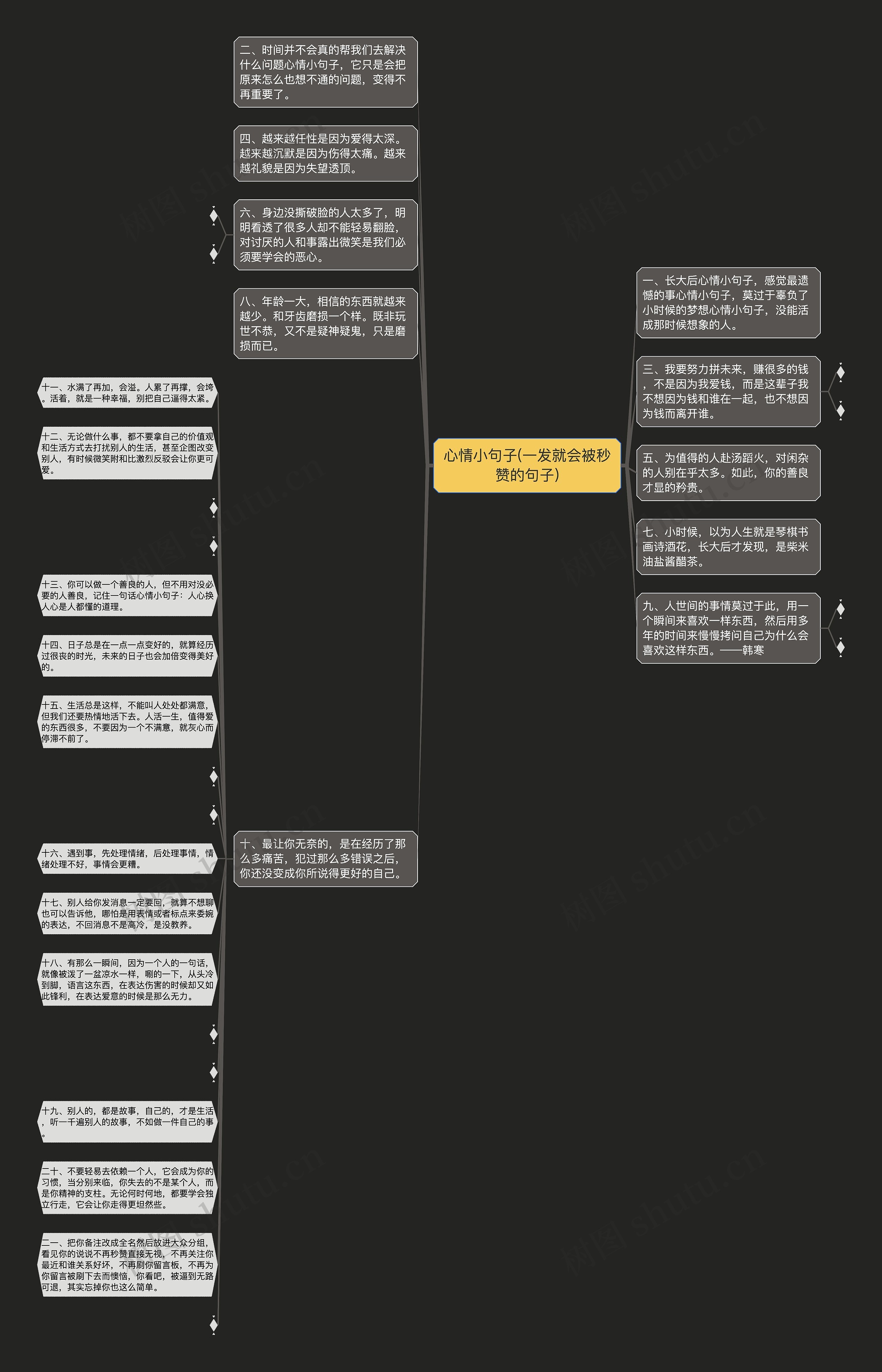 心情小句子(一发就会被秒赞的句子)思维导图