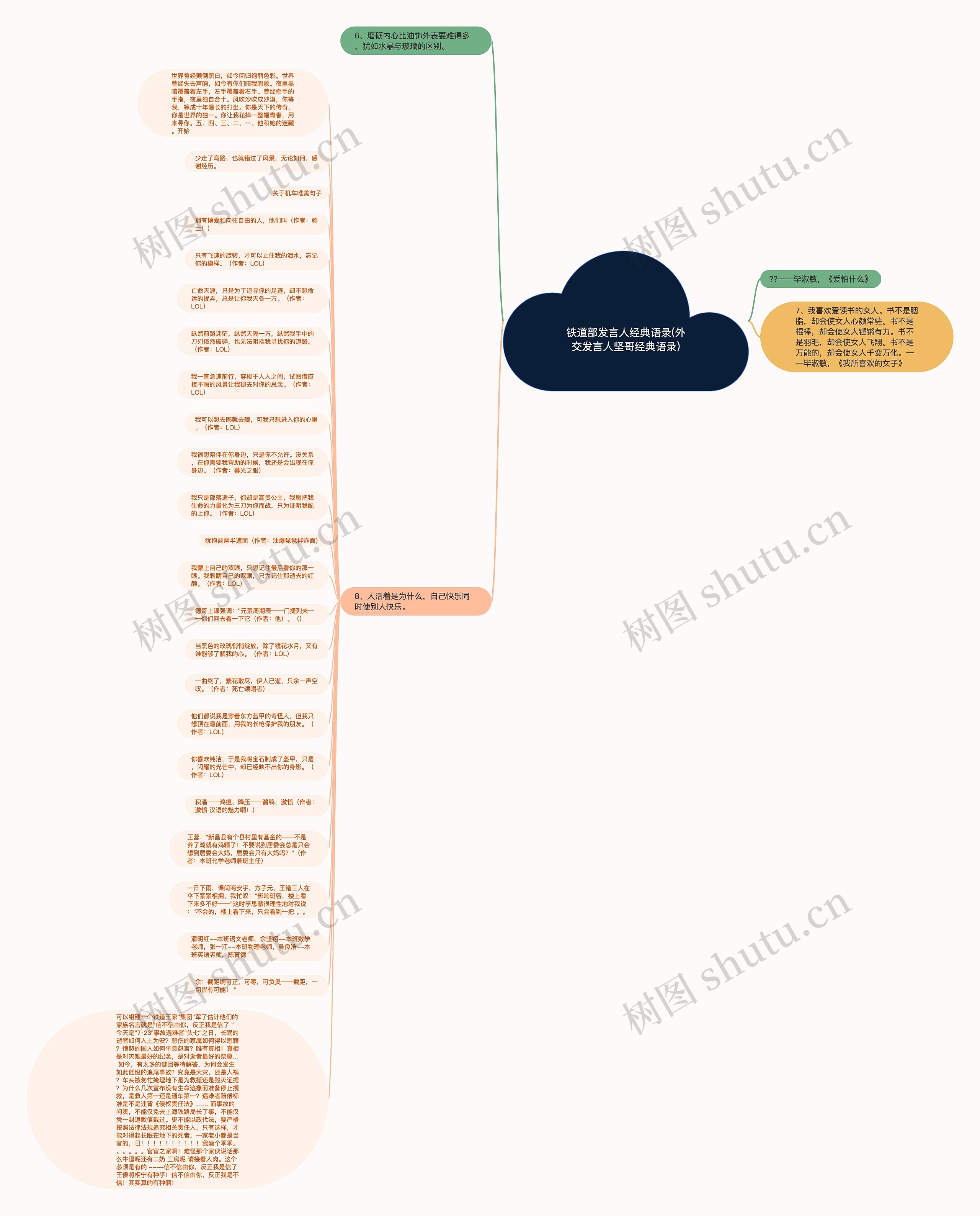 铁道部发言人经典语录(外交发言人坚哥经典语录)思维导图