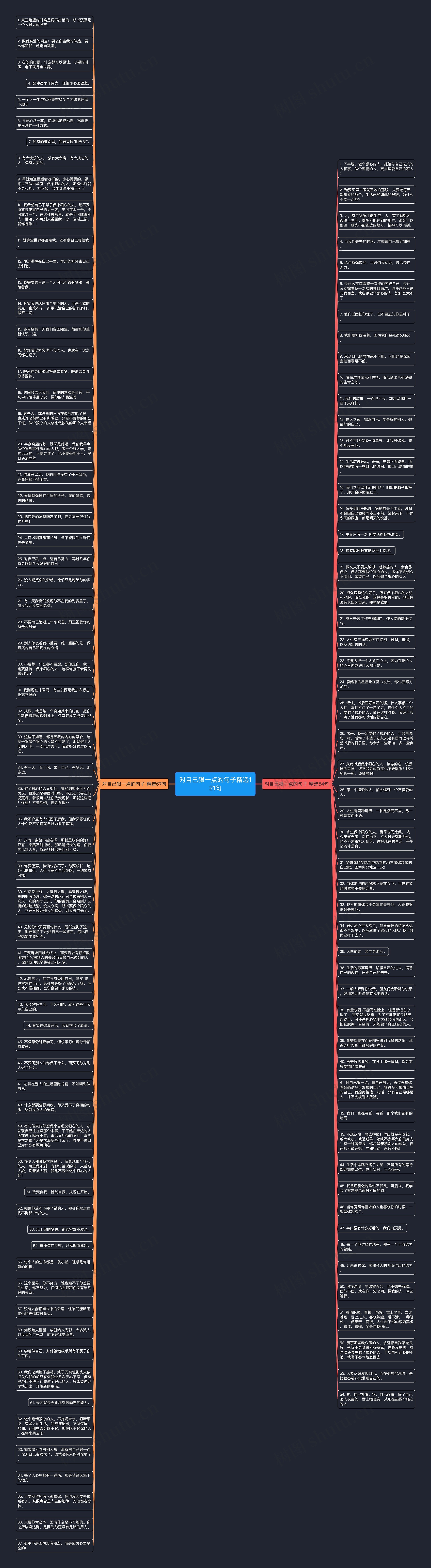 对自己狠一点的句子精选121句思维导图