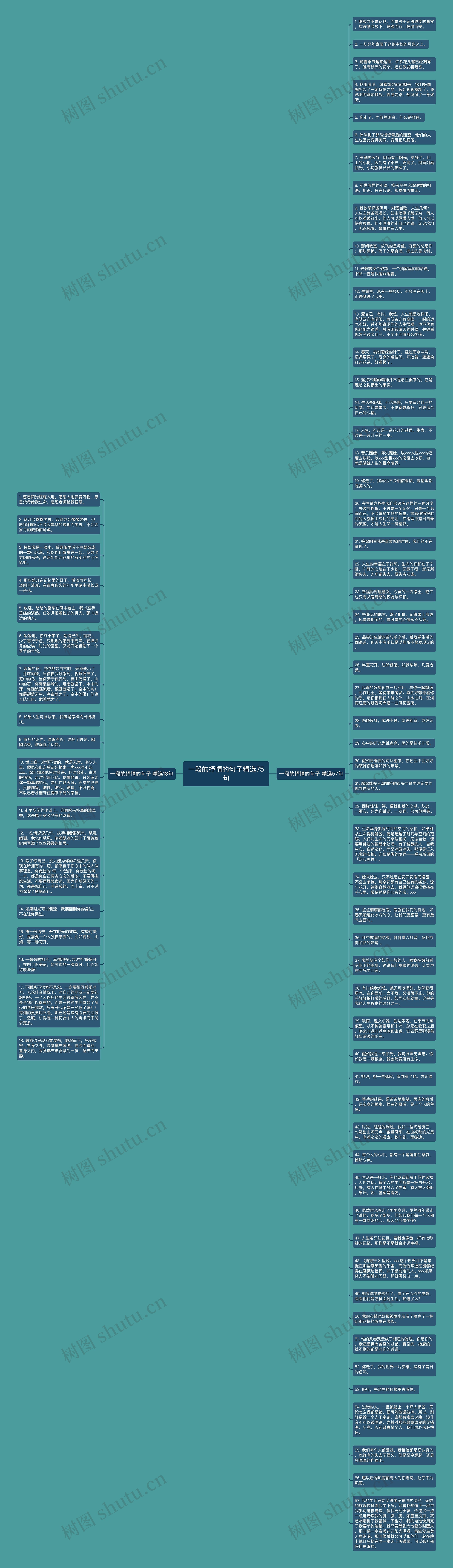 一段的抒情的句子精选75句思维导图