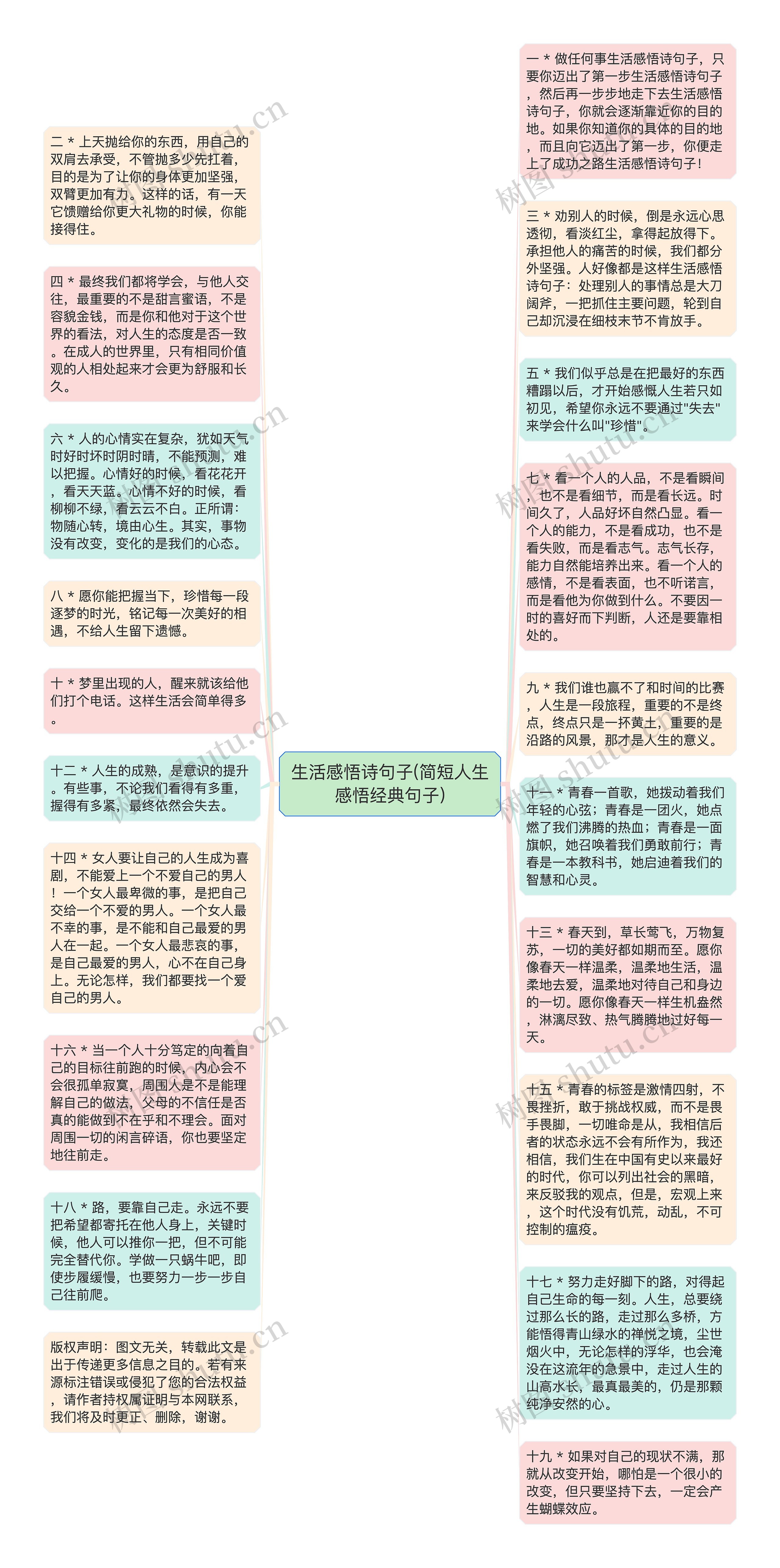 生活感悟诗句子(简短人生感悟经典句子)思维导图