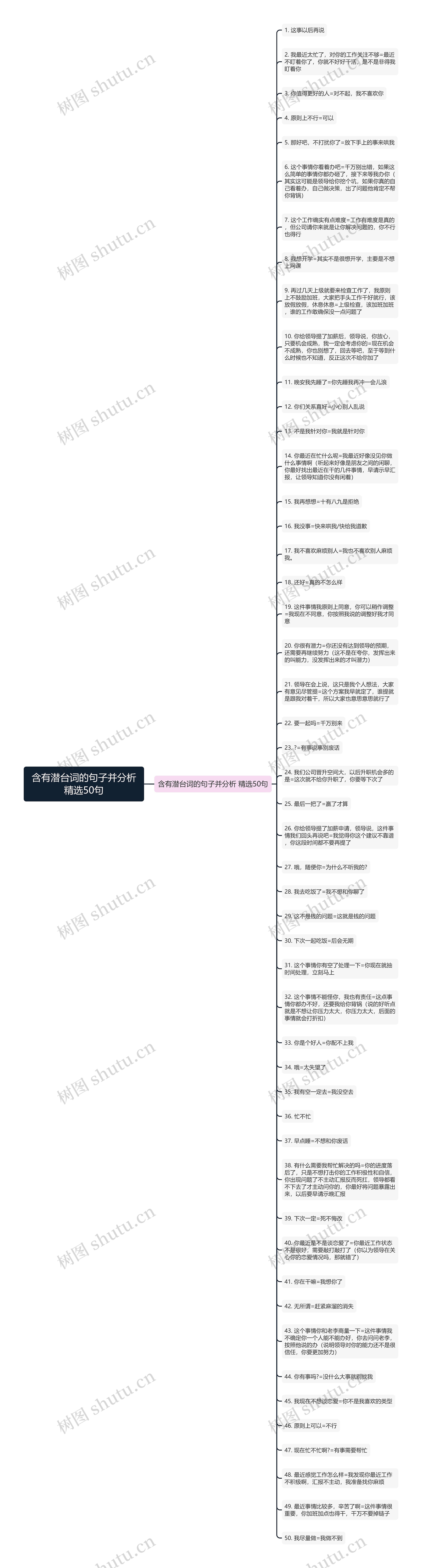 含有潜台词的句子并分析精选50句思维导图