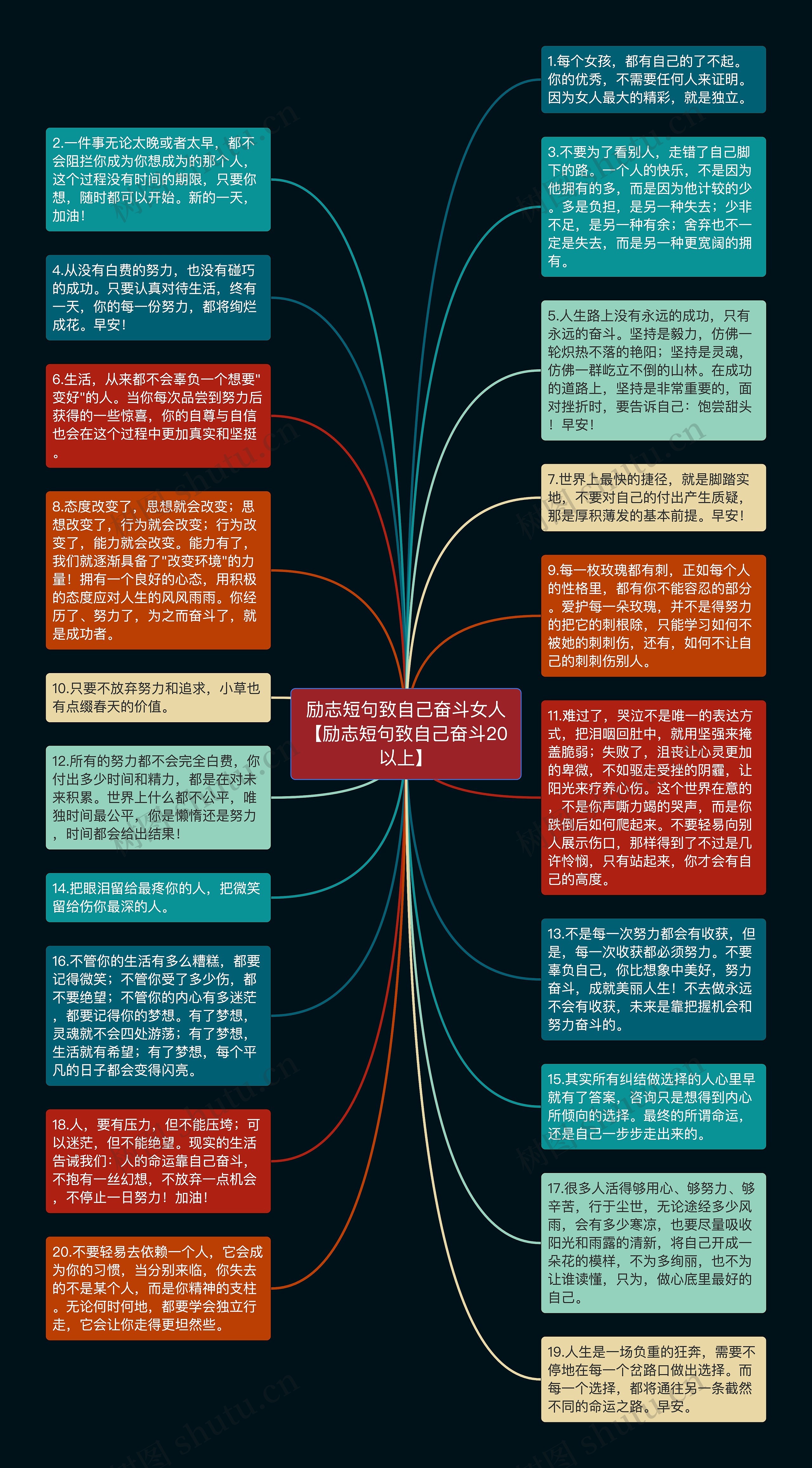 励志短句致自己奋斗女人【励志短句致自己奋斗20以上】思维导图