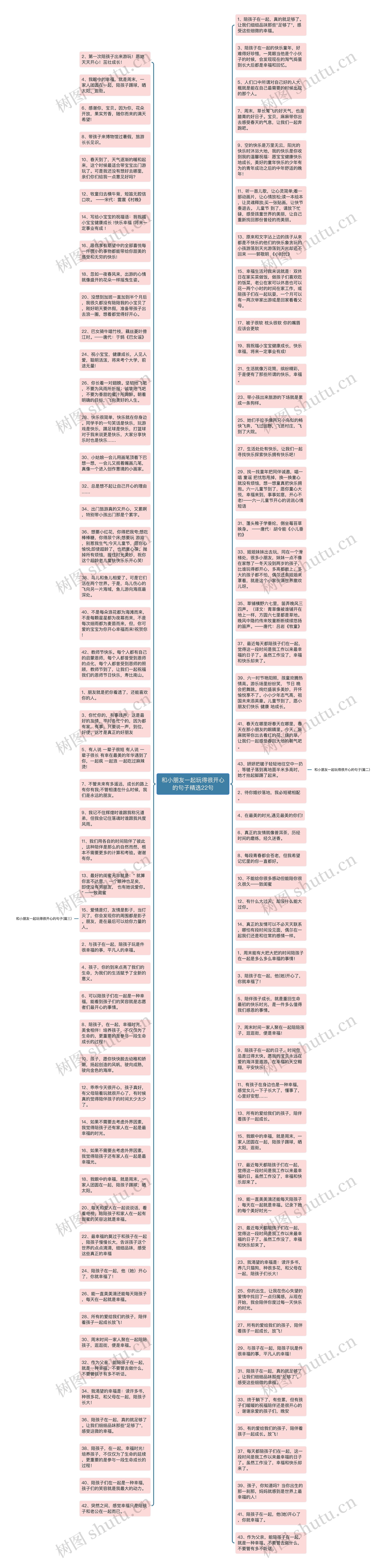 和小朋友一起玩得很开心的句子精选22句思维导图