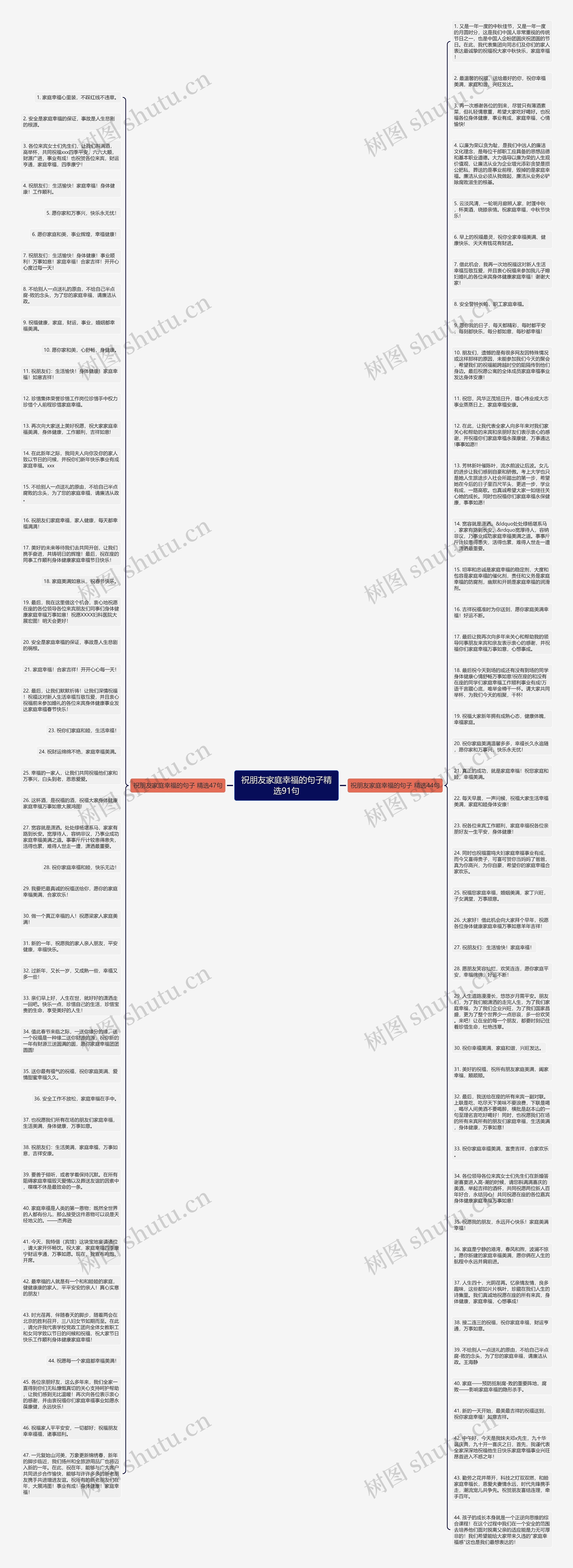 祝朋友家庭幸福的句子精选91句思维导图